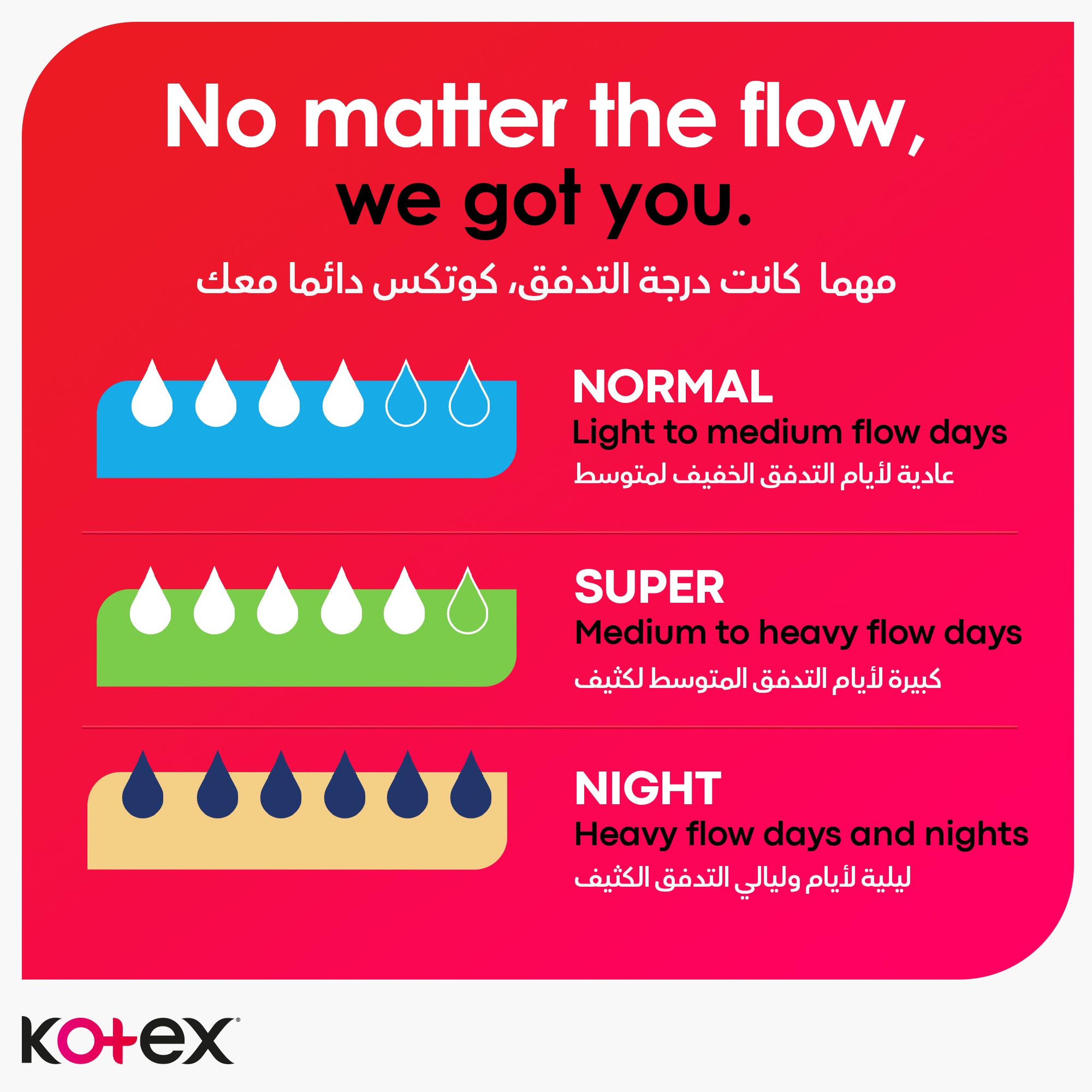 Kotex Large Sanitary Pads With Wings 10 Pads