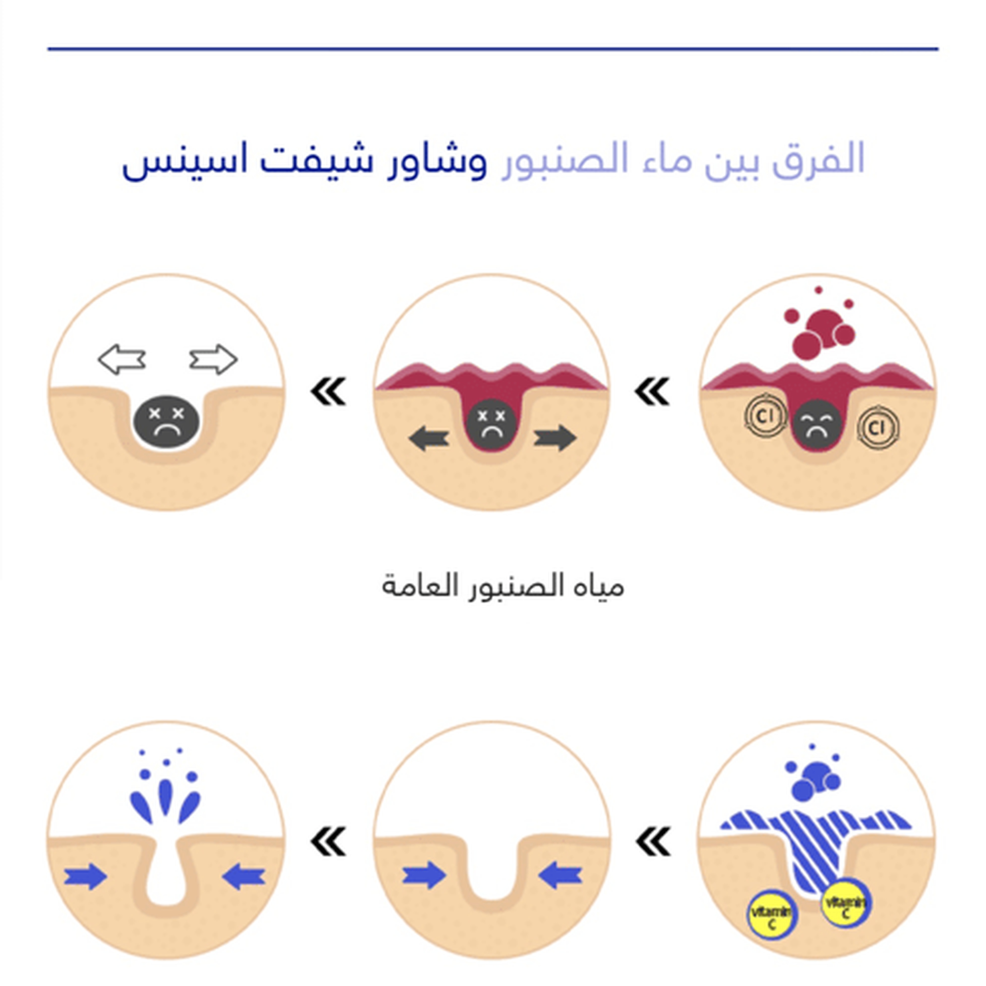 شيفت فلتر استحمام بالفيتامينات - بكنك