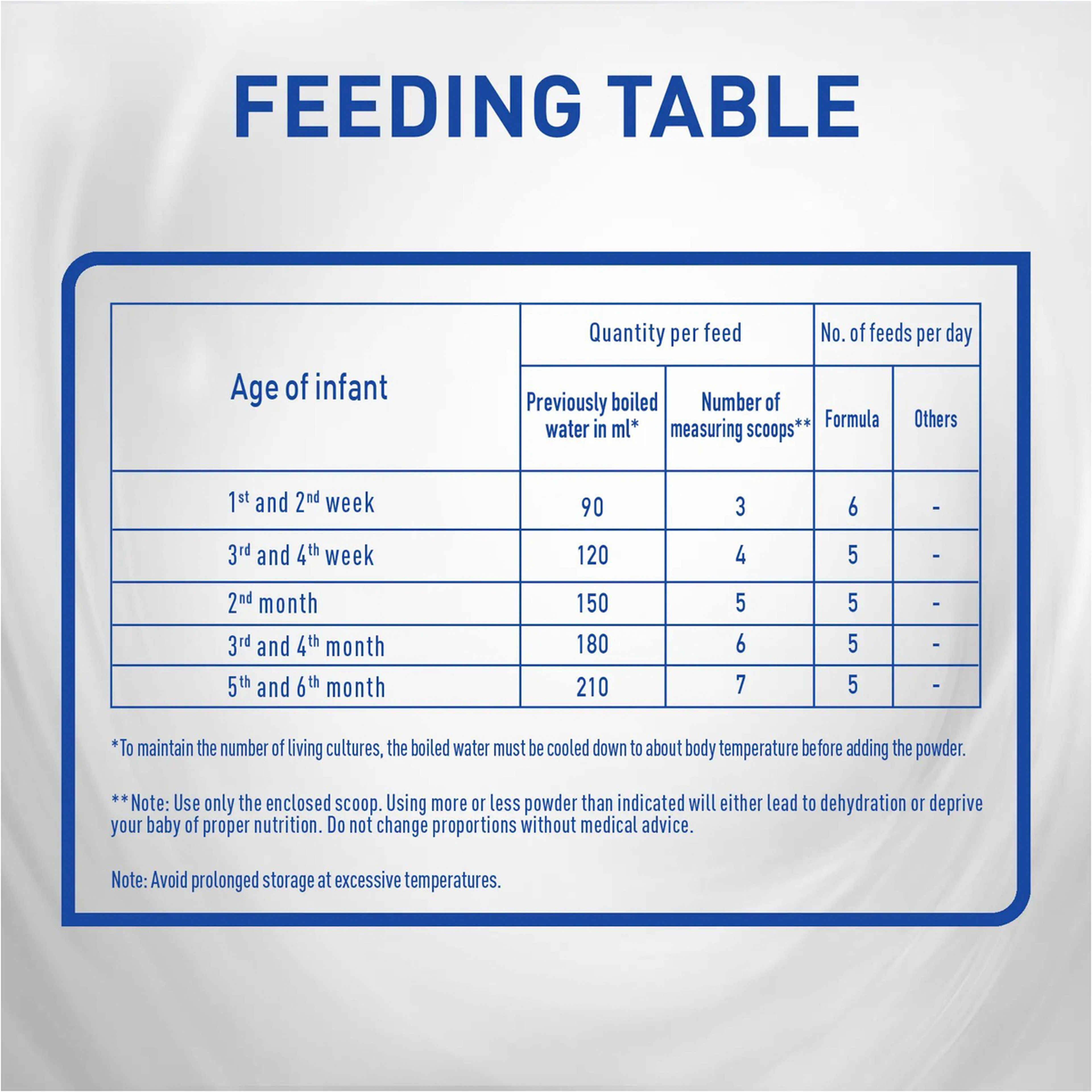 Nan Baby Milk Duo (1) 400 Gm