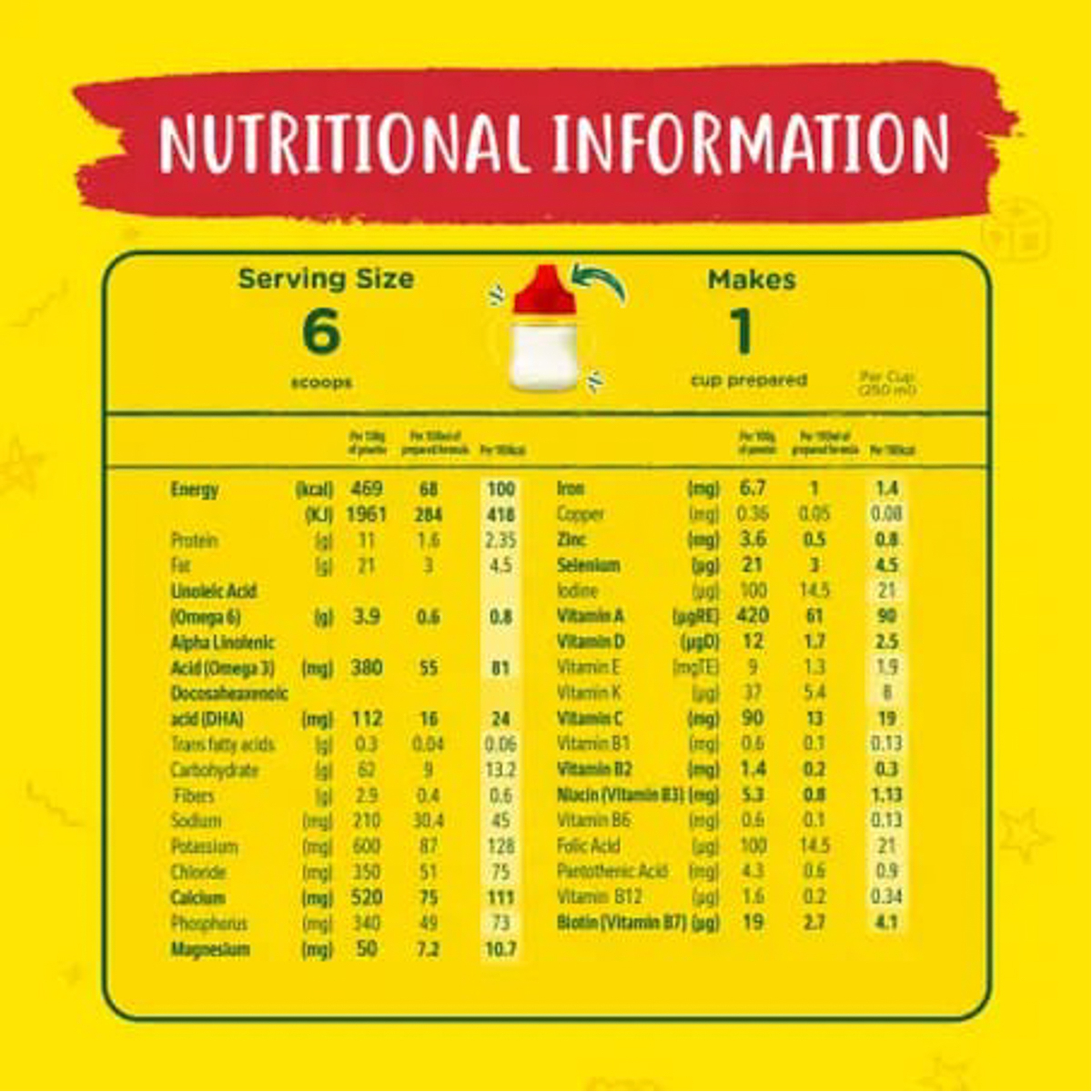 نيدو حليب أطفال (1) بلس 1 الى 3 سنوات