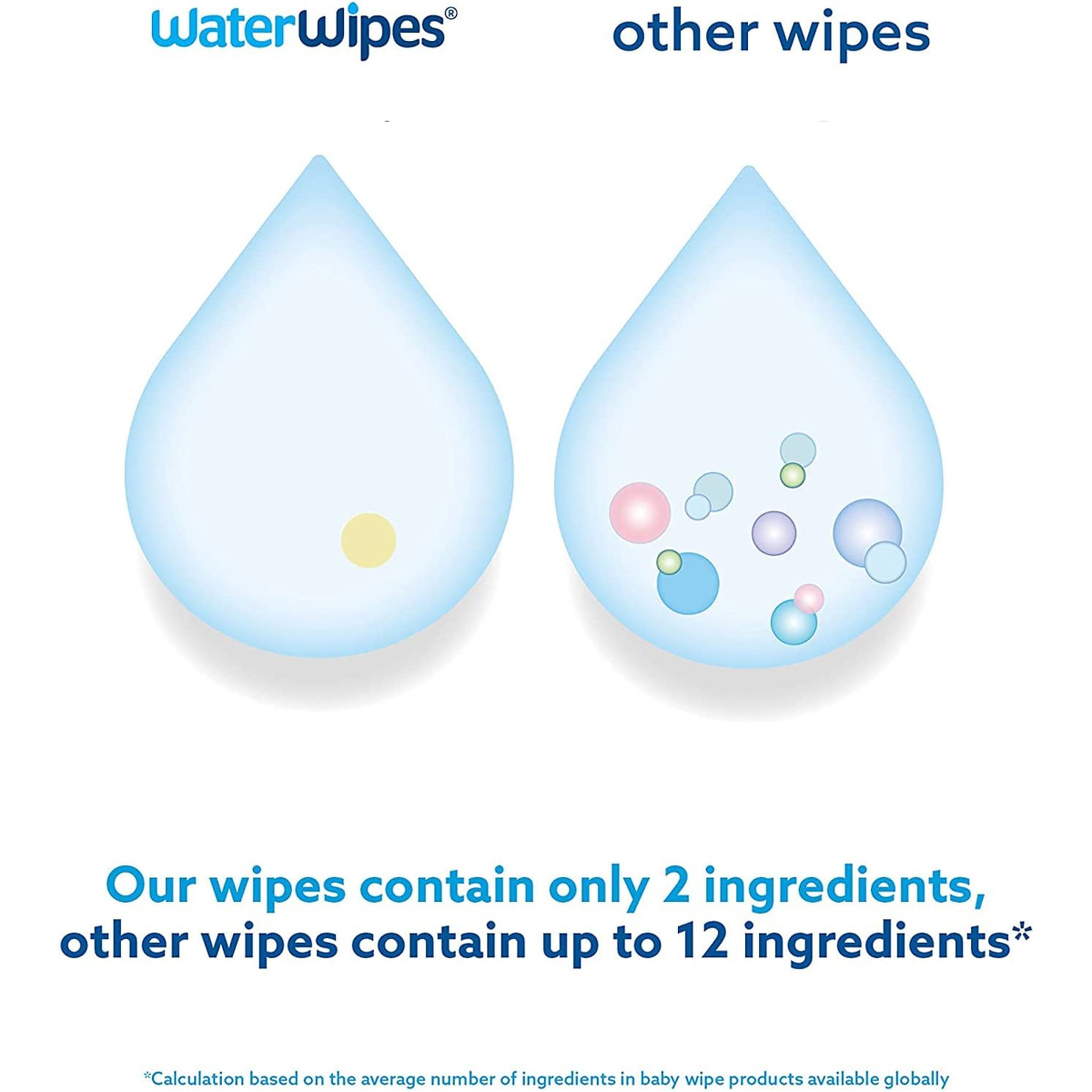 Waterwipes