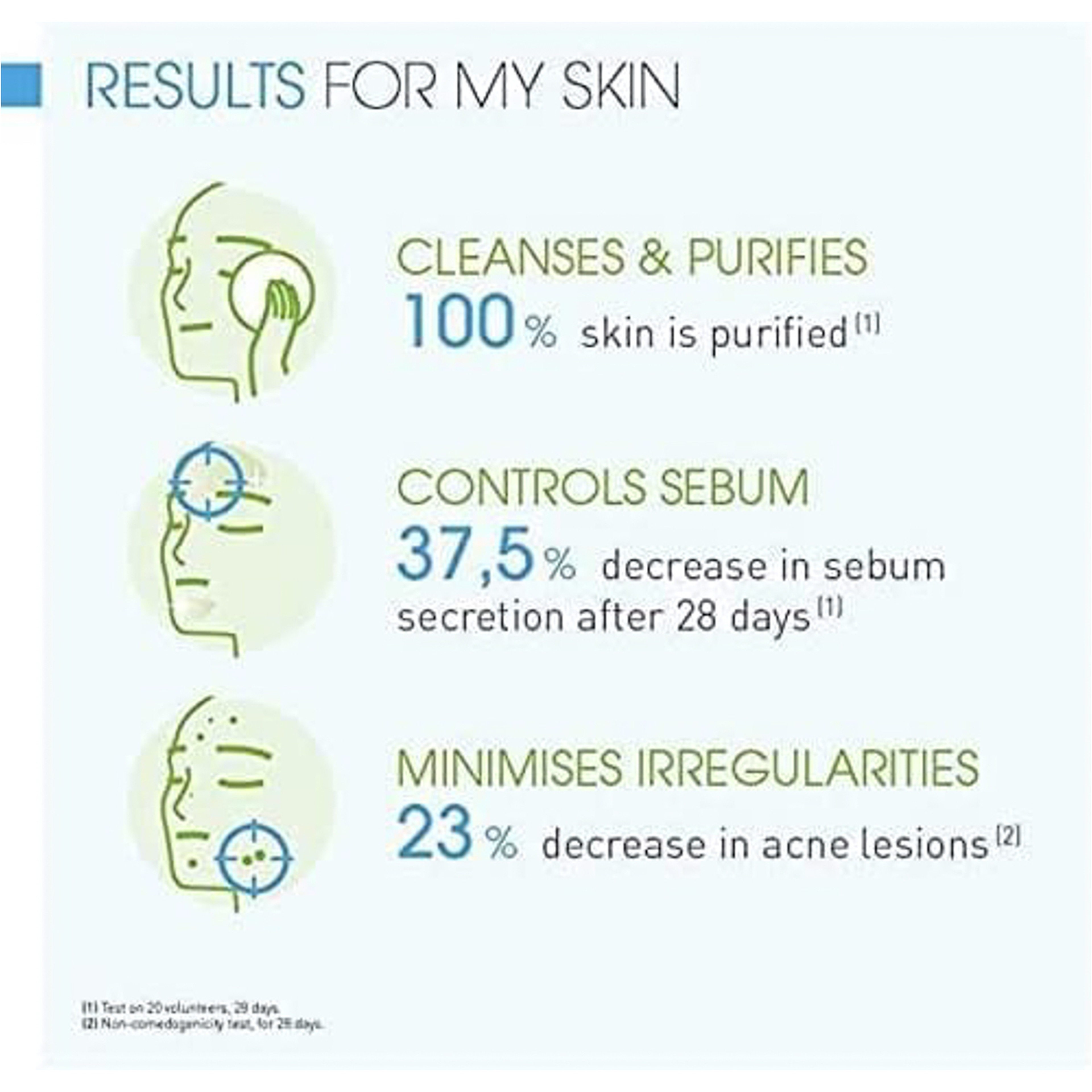 Bioderma Facial Purifying Cleansing Foaming Gel - 200 Ml