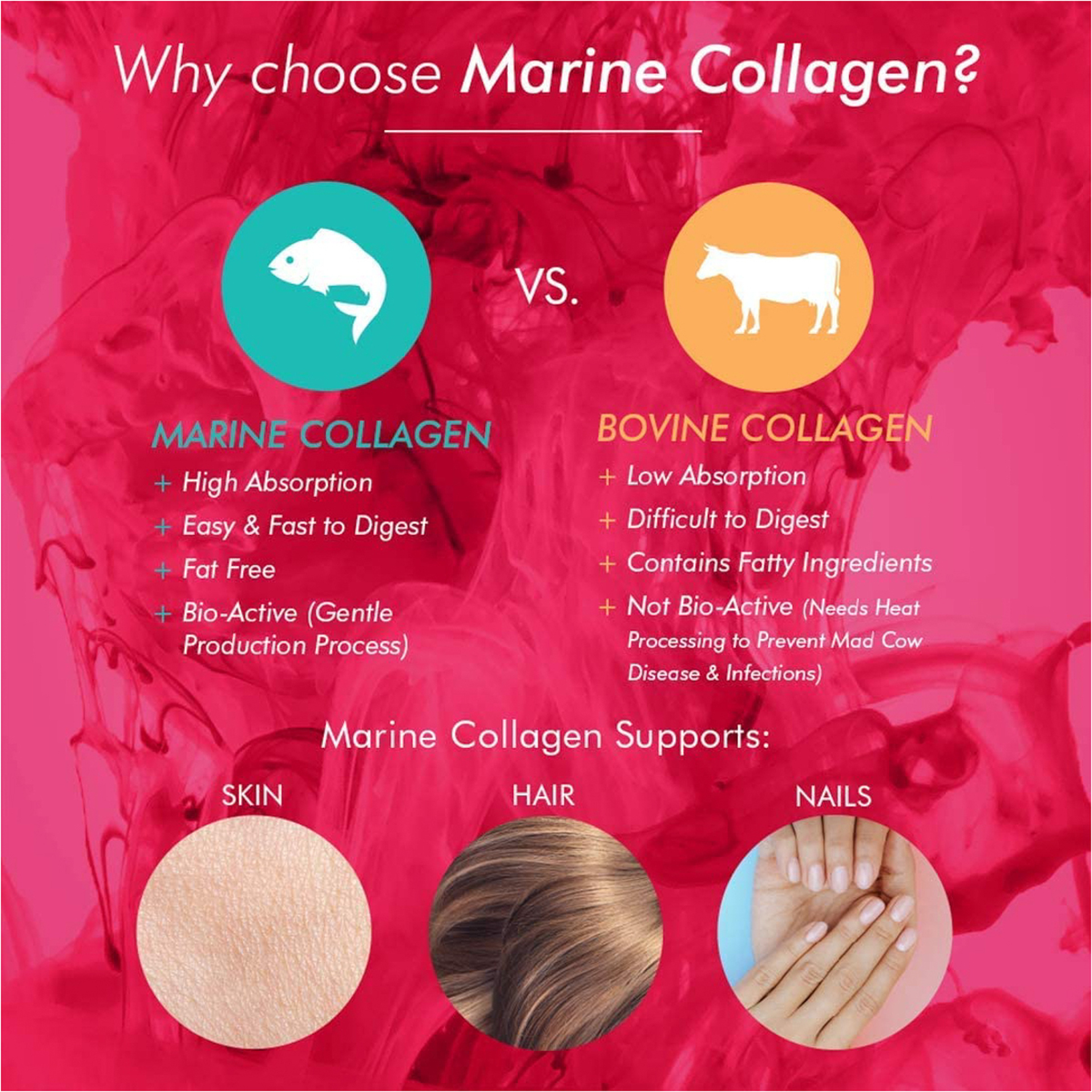 بيوجلان كولاجين فيتامين سي و بيوتين 20 قرص فوار