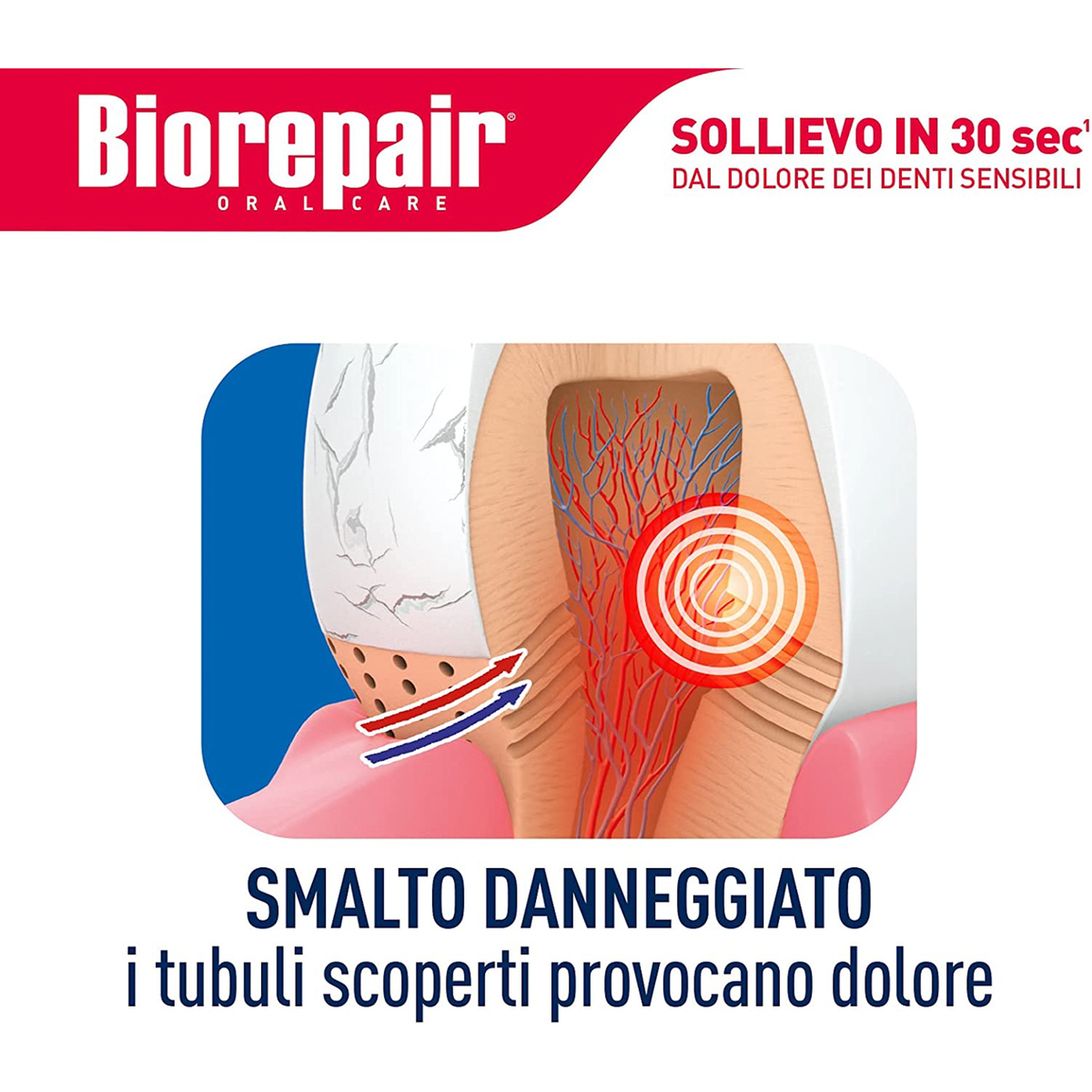 Biorepair Toothpaste Fast Sensitive Repair - 75 Ml