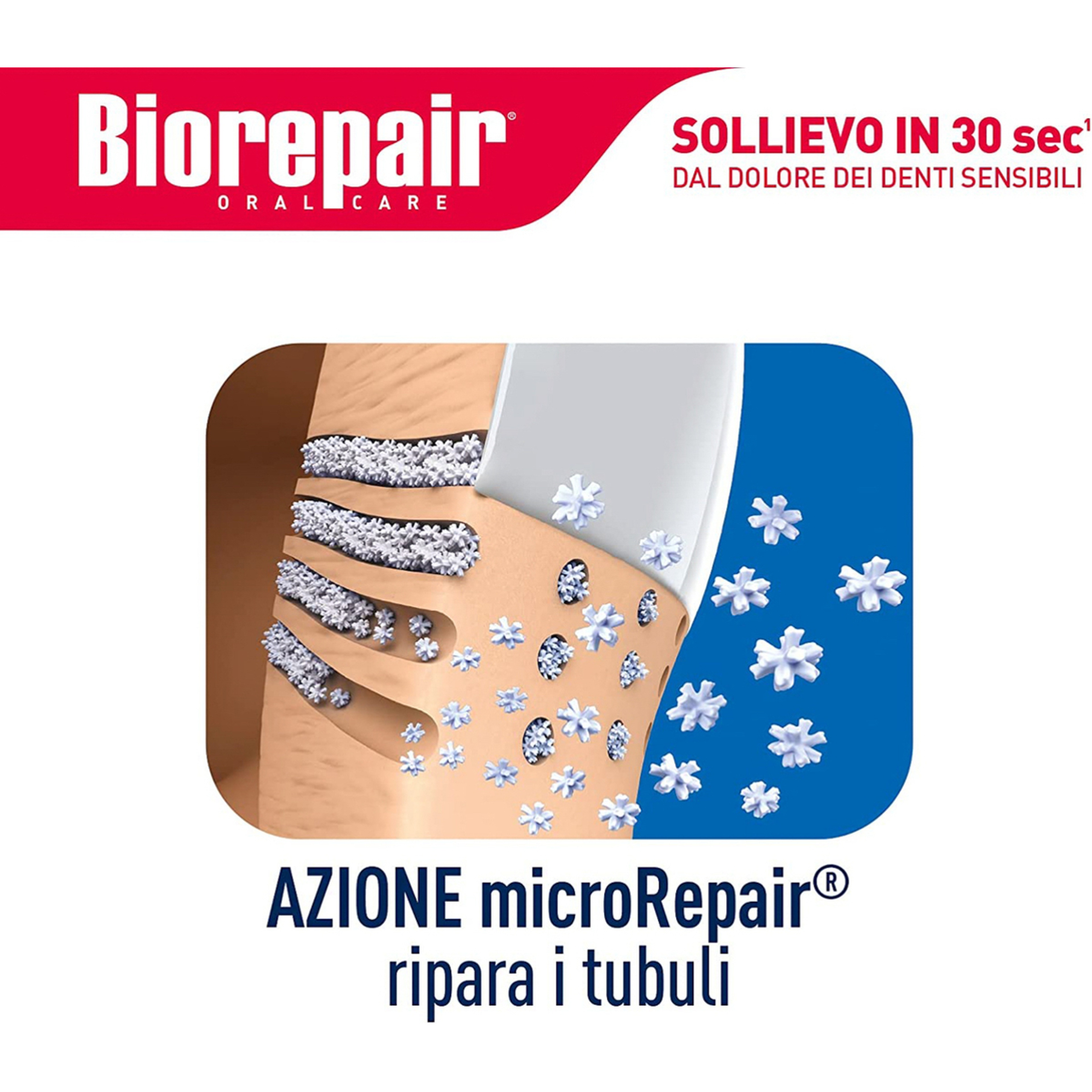 Biorepair Toothpaste Fast Sensitive Repair - 75 Ml