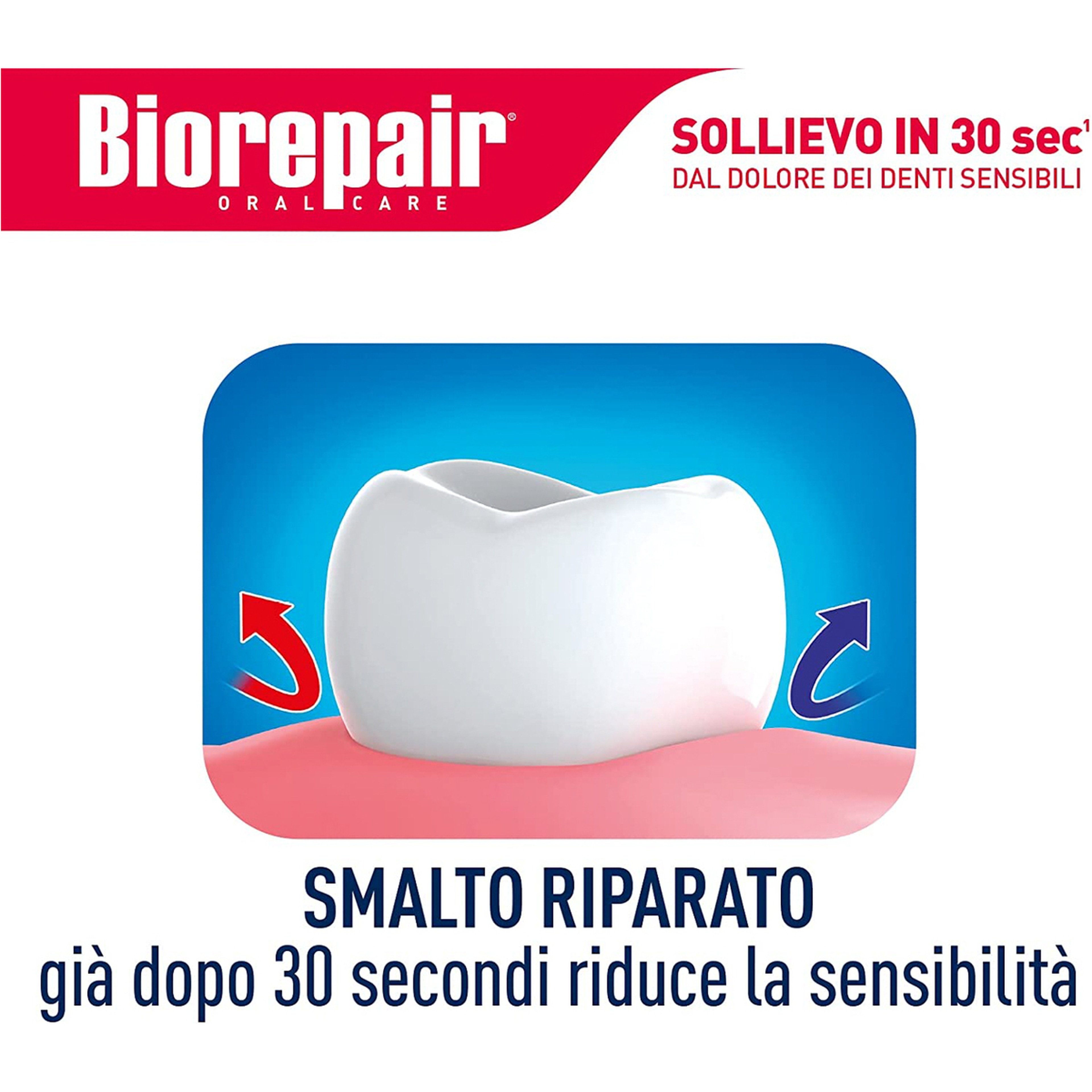 Biorepair Toothpaste Fast Sensitive Repair - 75 Ml