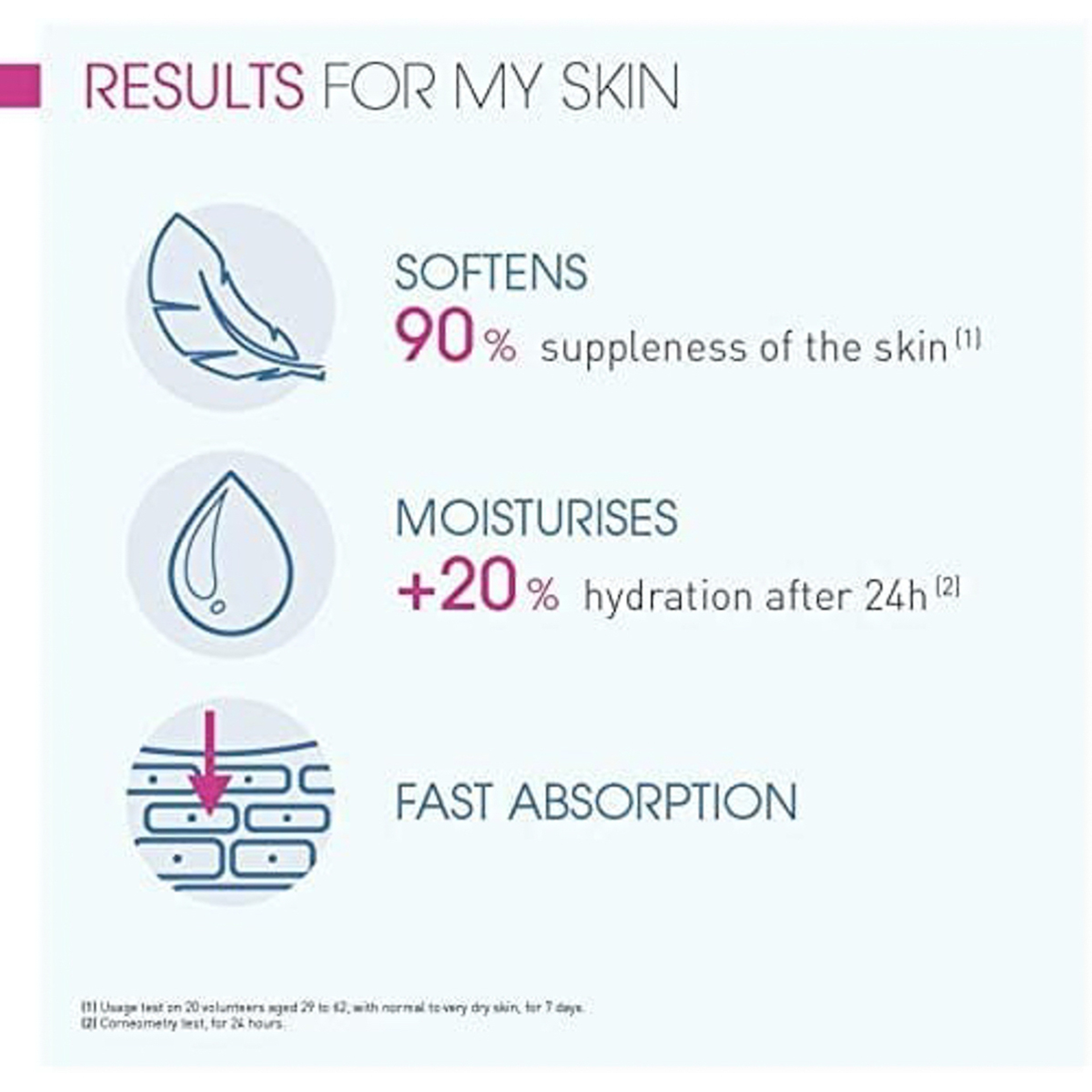 بيوديرما أتوديرم كريم لترطيب الجلد الشديد الالتهاب التي تعاني من الإكزيما والبشرة شديدة الجفاف - 200 مل