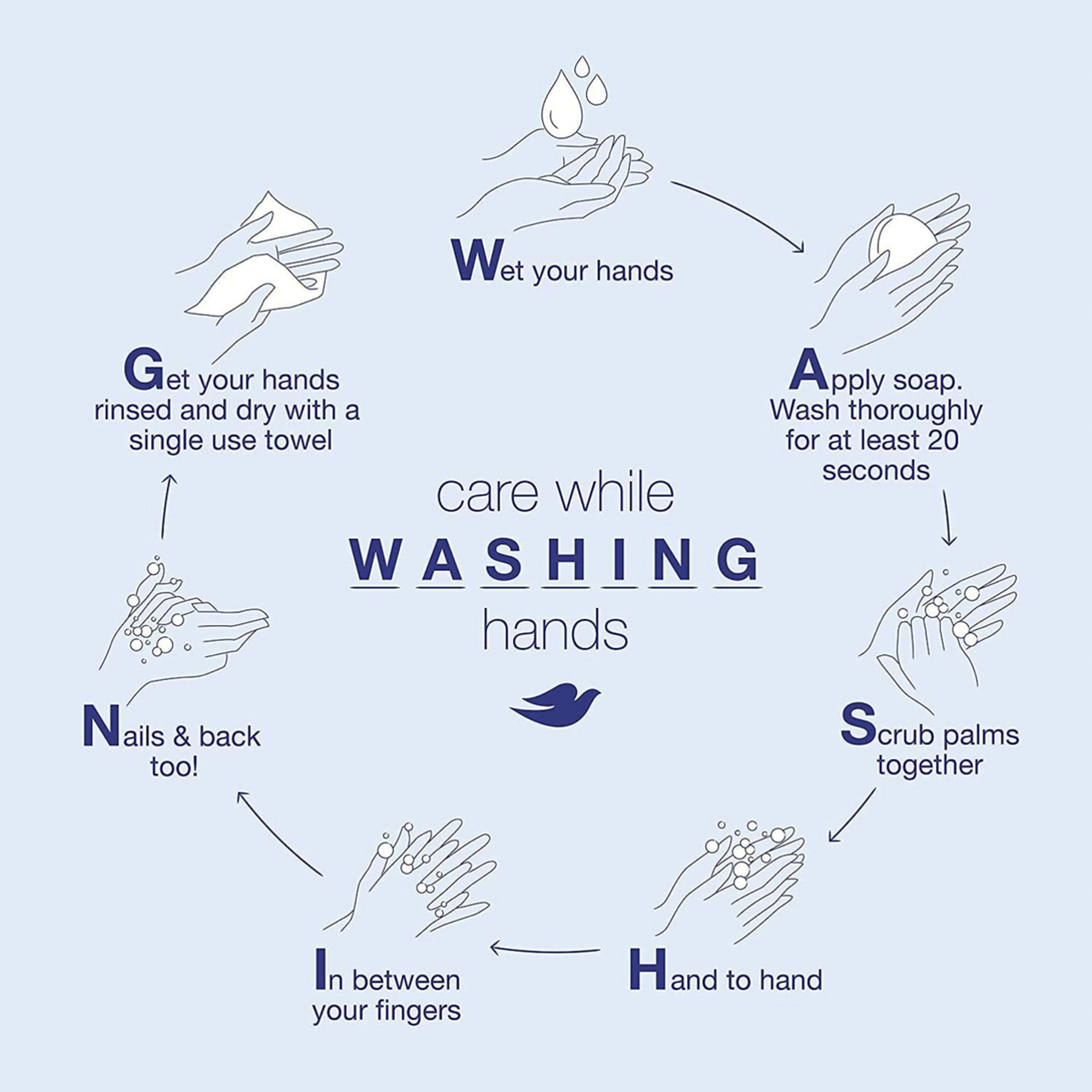 دوف سائل الاستحمام المغذي