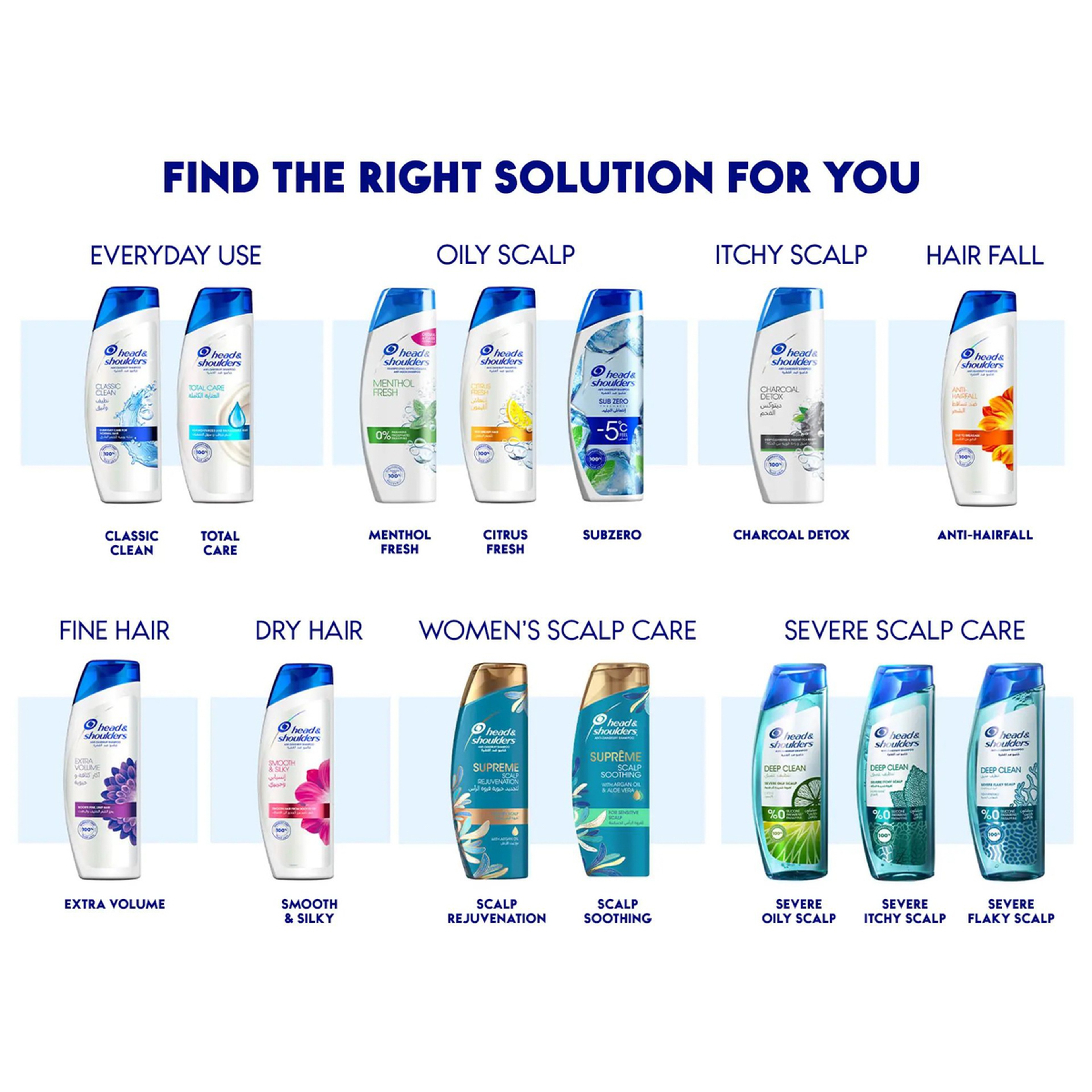 Head & Shoulders Classic Clean Anti-Dandruff Shampoo, 200 Ml