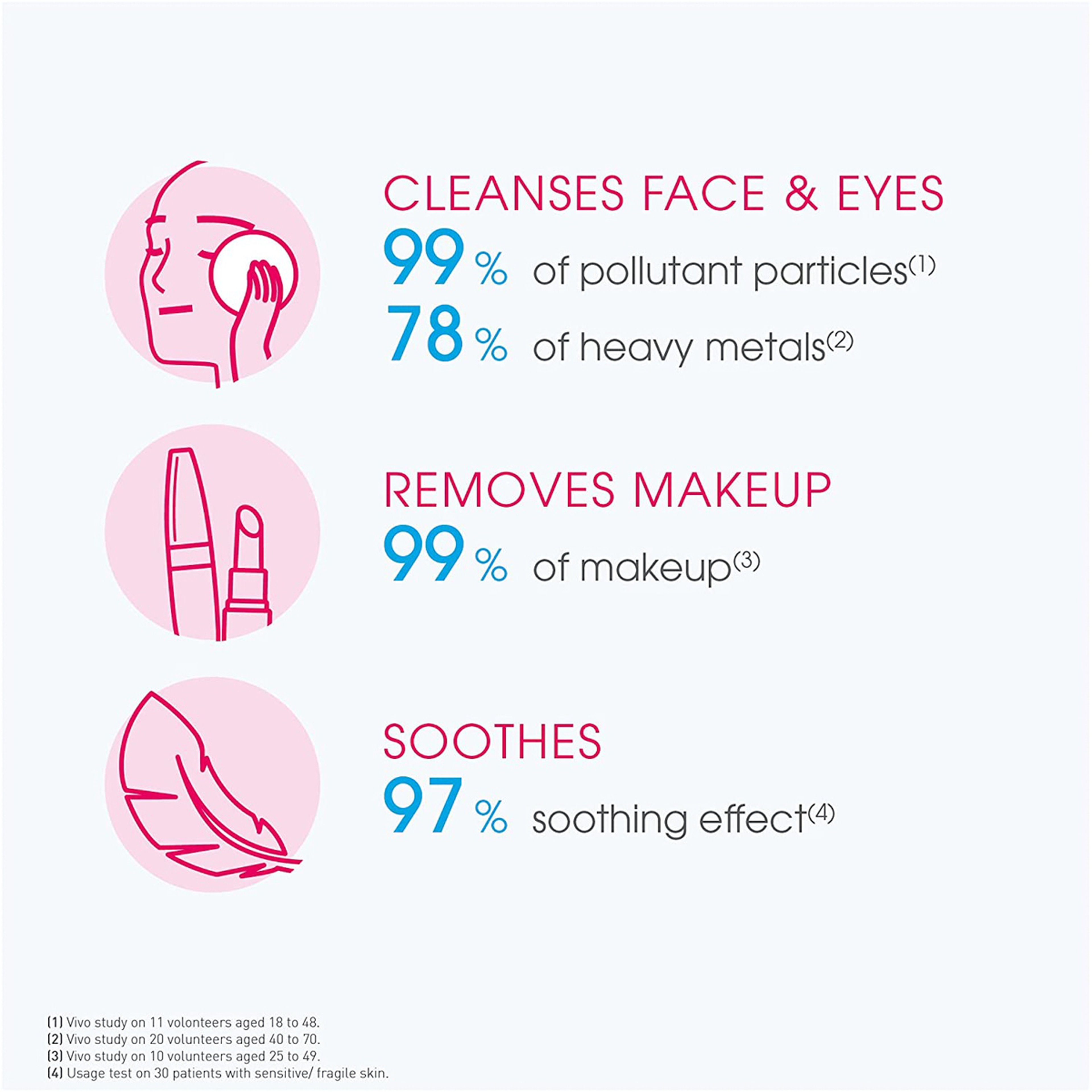 Sensibio Make-Up Removing Micellar Solution 250Ml