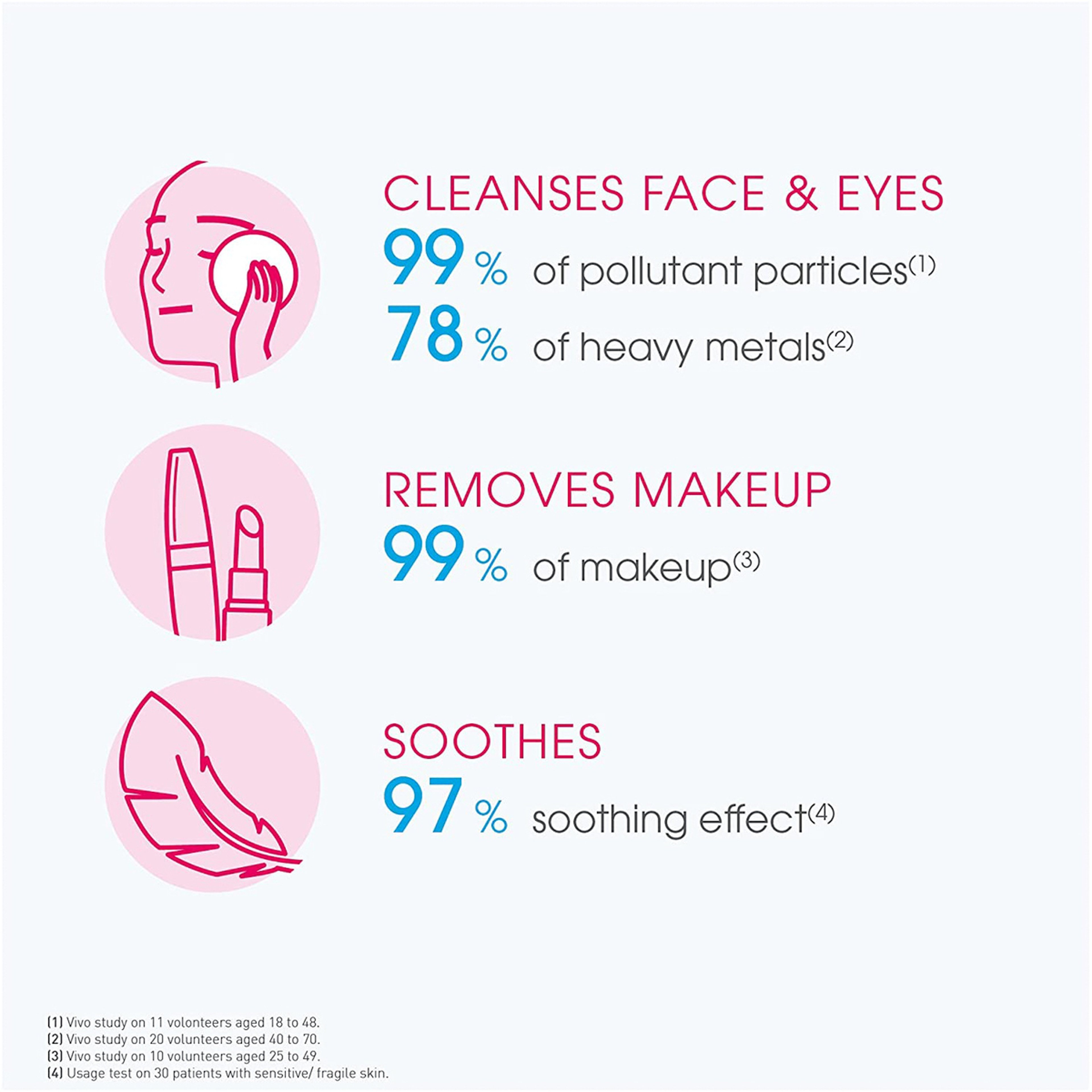 Sensibio Make-Up Removing Micellar Solution 500Ml