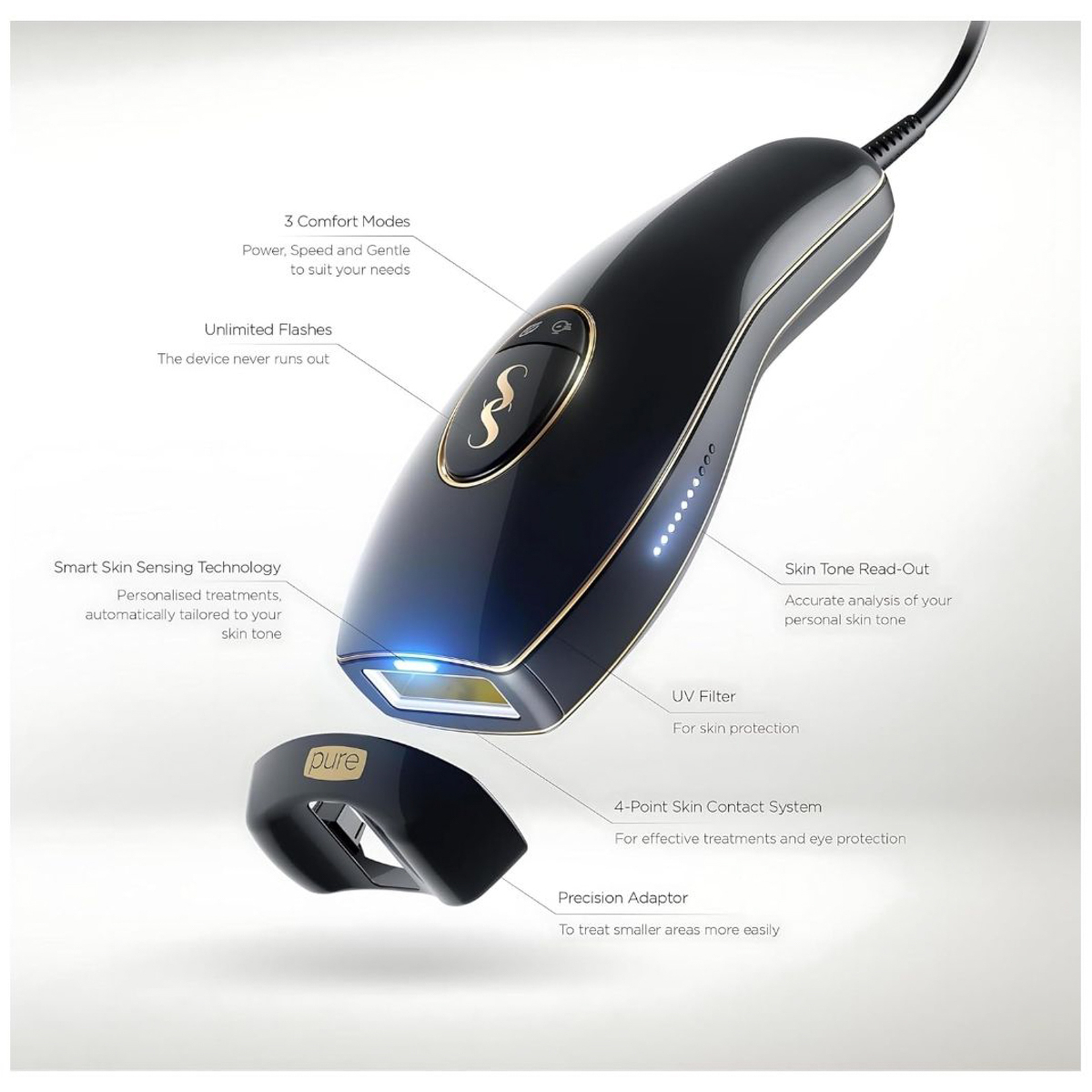 Smoothskin Pure Fit Ipl Hair Removal Device