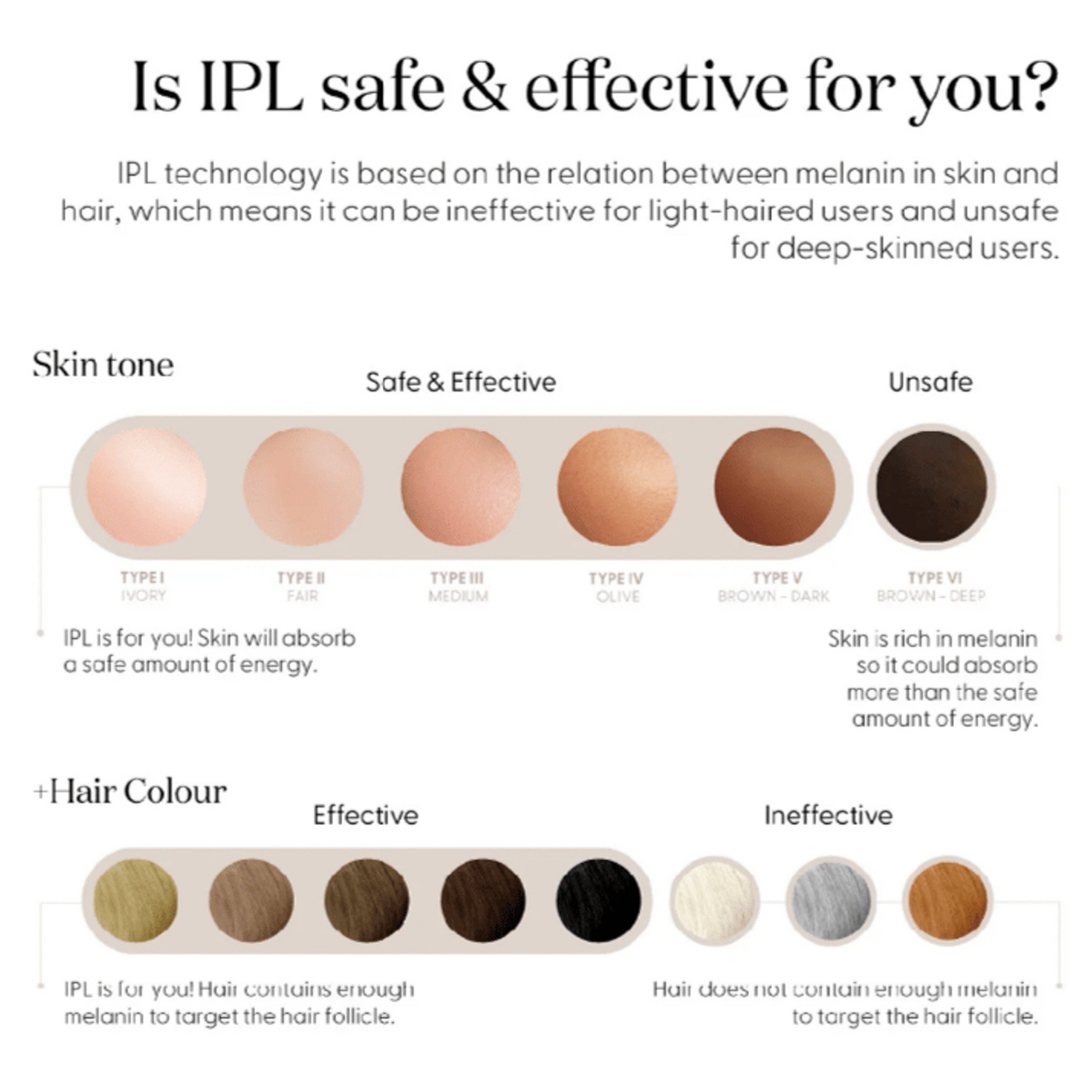 Smoothskin Pure Fit Ipl Hair Removal Device