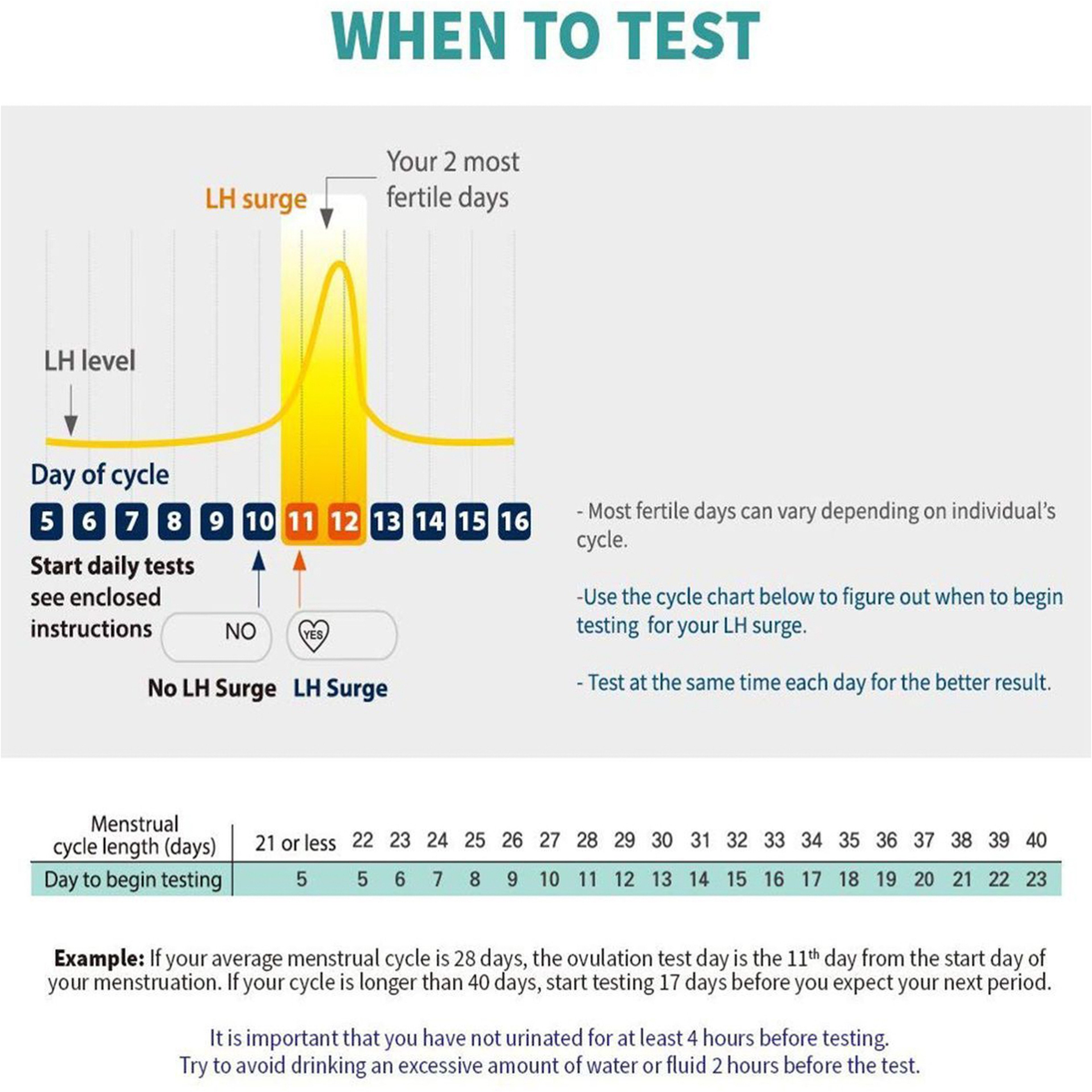 Surearly Ovulation Test 7Tests