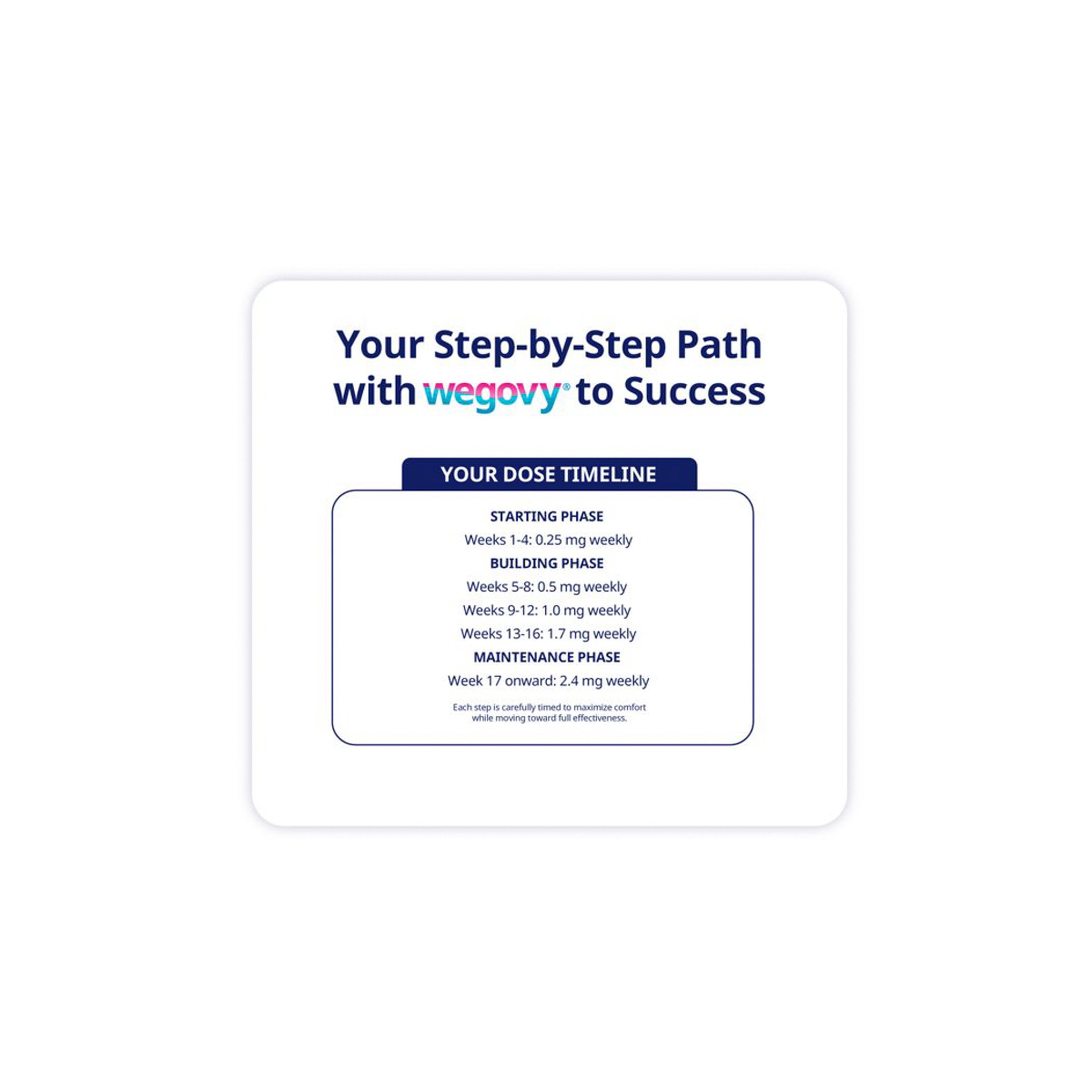 Wegovy Semaglutide 2.4Mg Pen 4 Doses