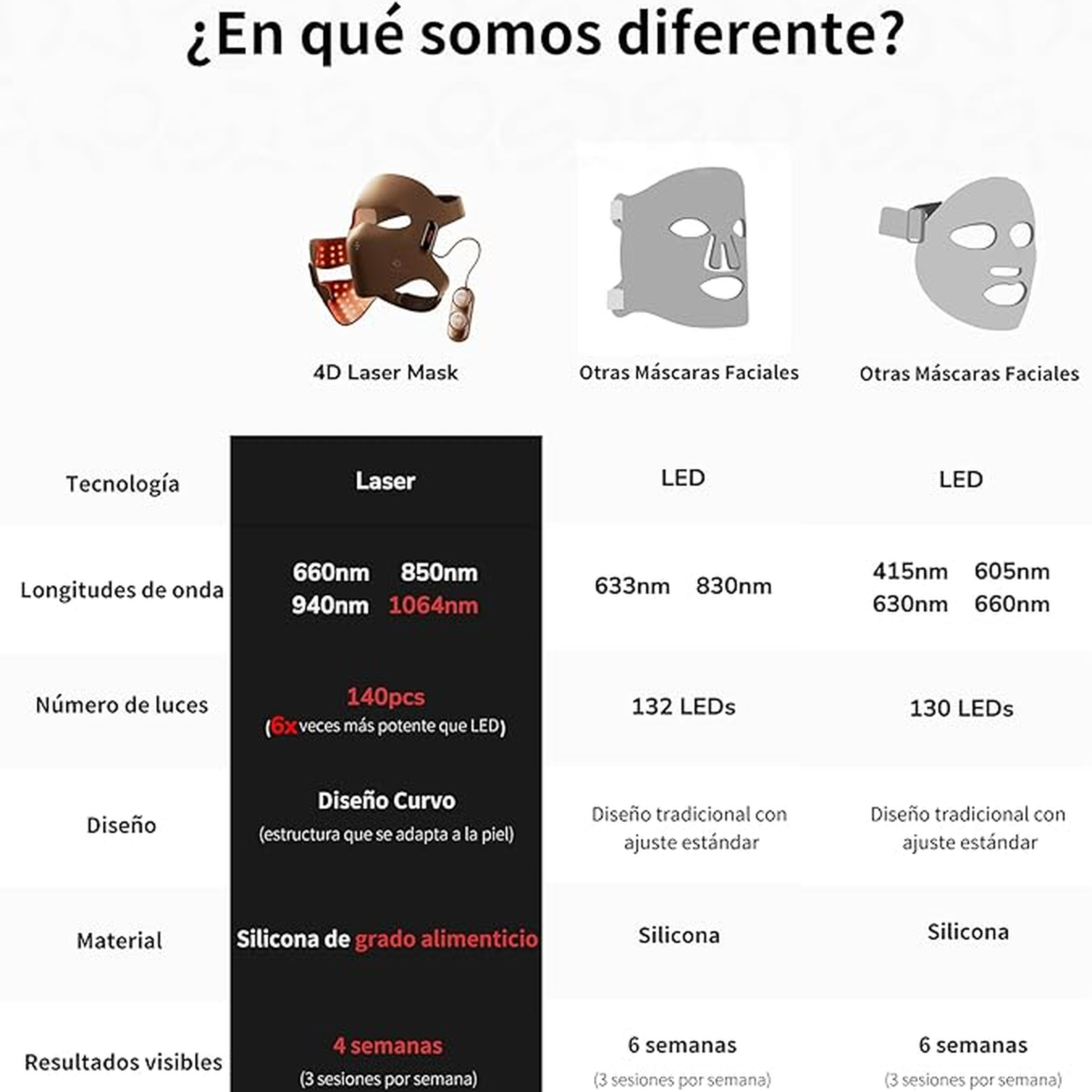 Jovs 4D Laser Light Therapy Mask