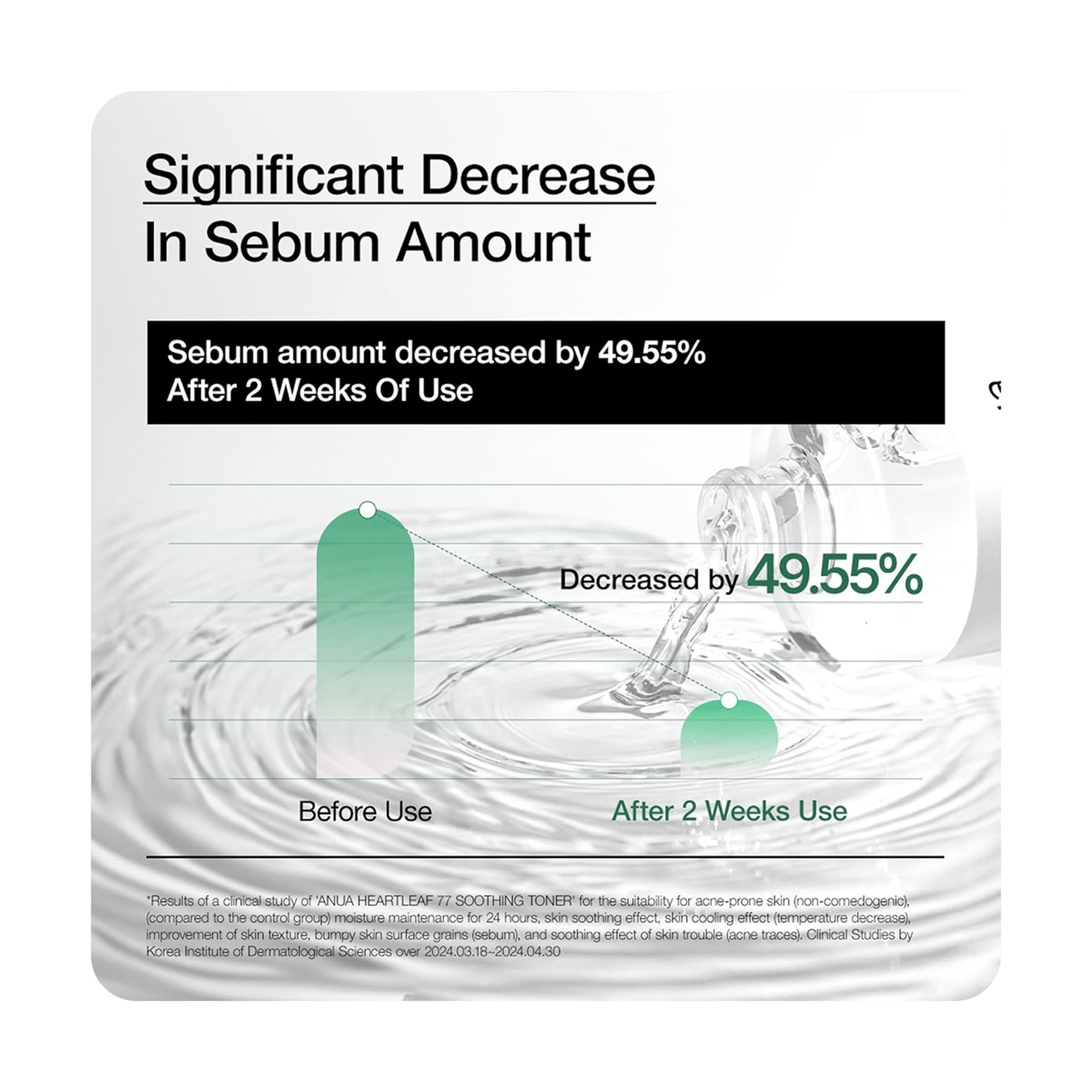 Anua Heartleaf 77% Soothing Toner - 250ml