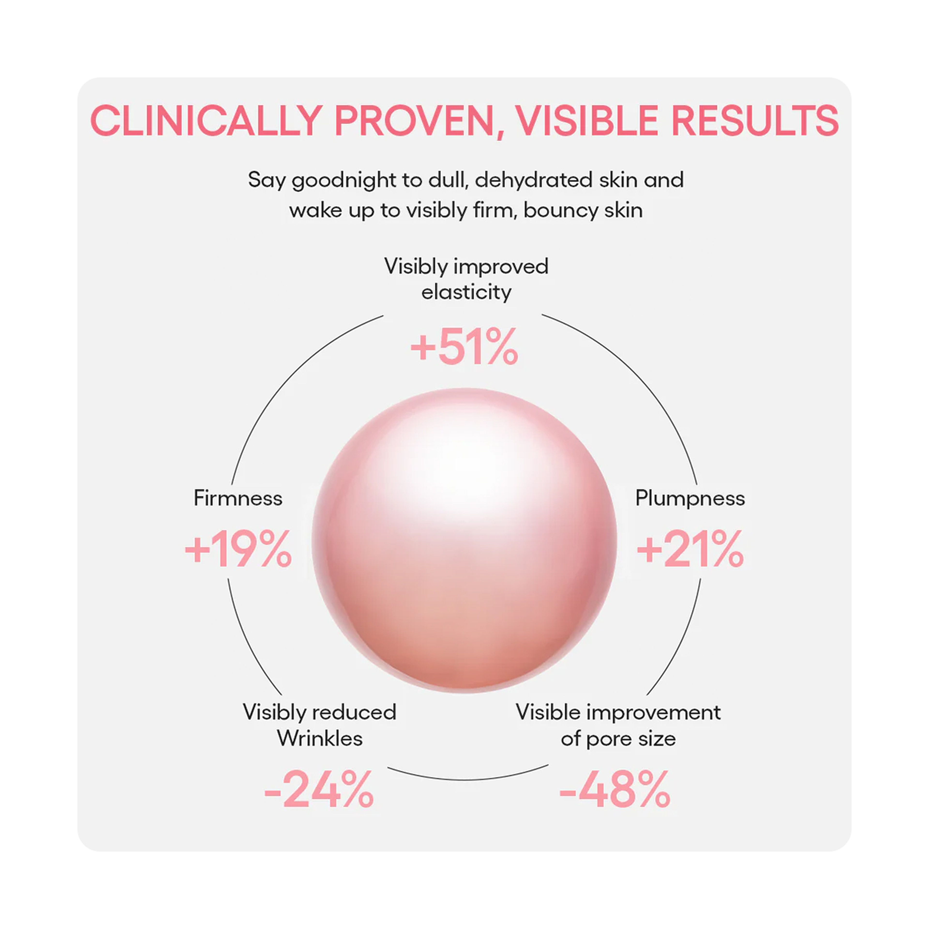 لانيج باونسي ماسك نوم 60مل