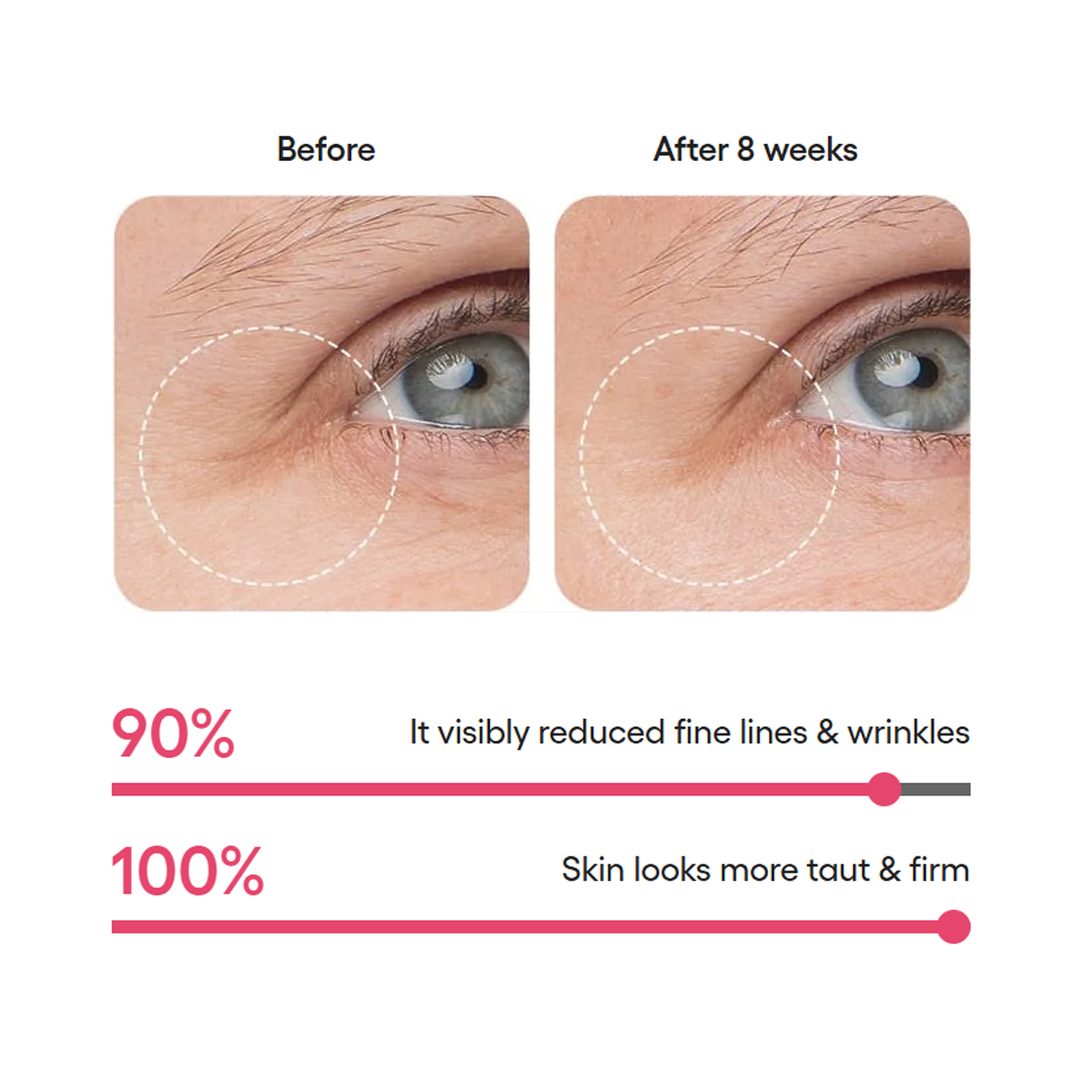 لانيج باونسي ماسك عين 20جم