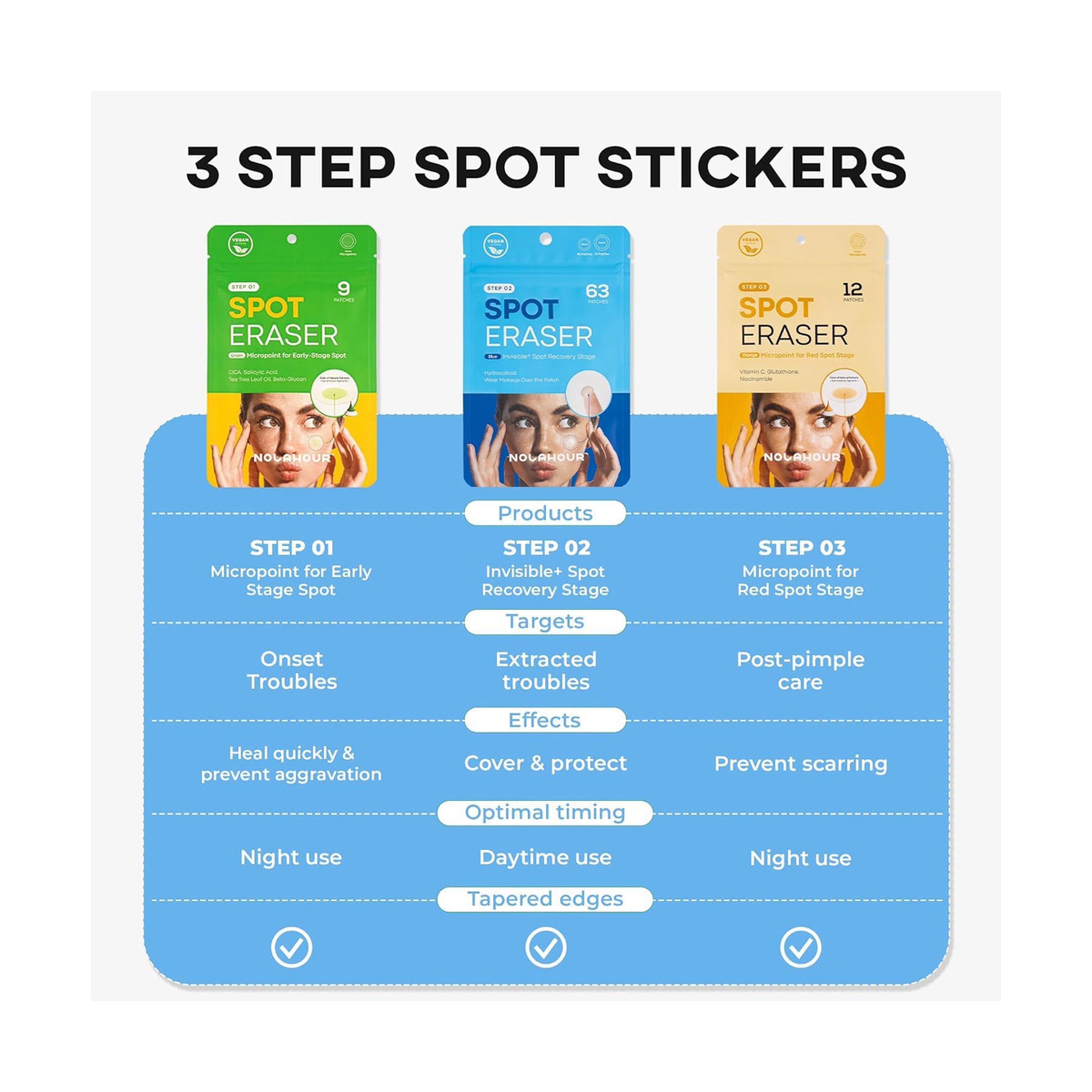 نولاهور رقعة حب الشباب مزيل بقع زرقاء