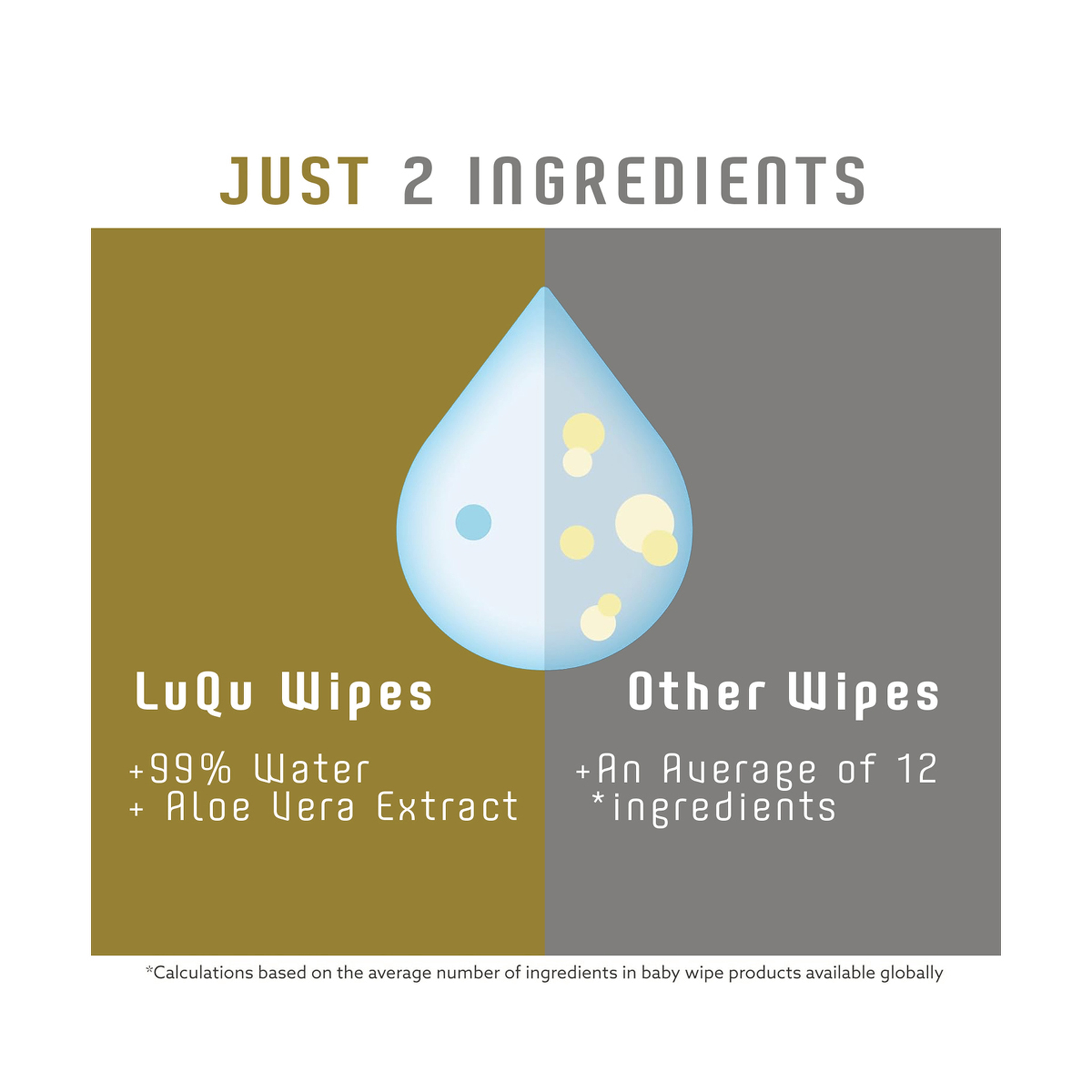 Luqu Baby Wipes 720 Wet Wipes,Pack Of 12