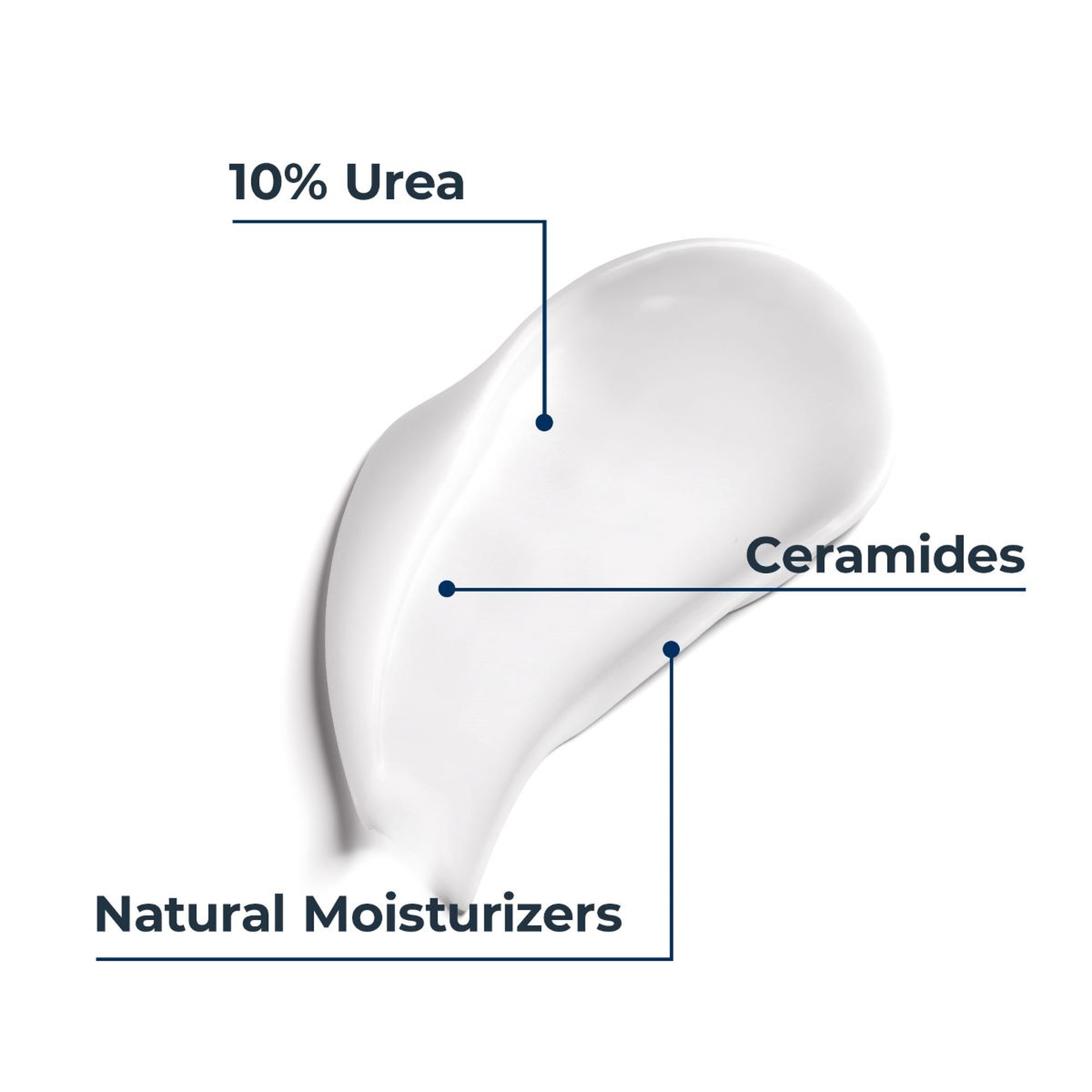 يوسيرين لوشن للعناية الكاملة بالبشرة الجافة 10% يوريا 250 مل
