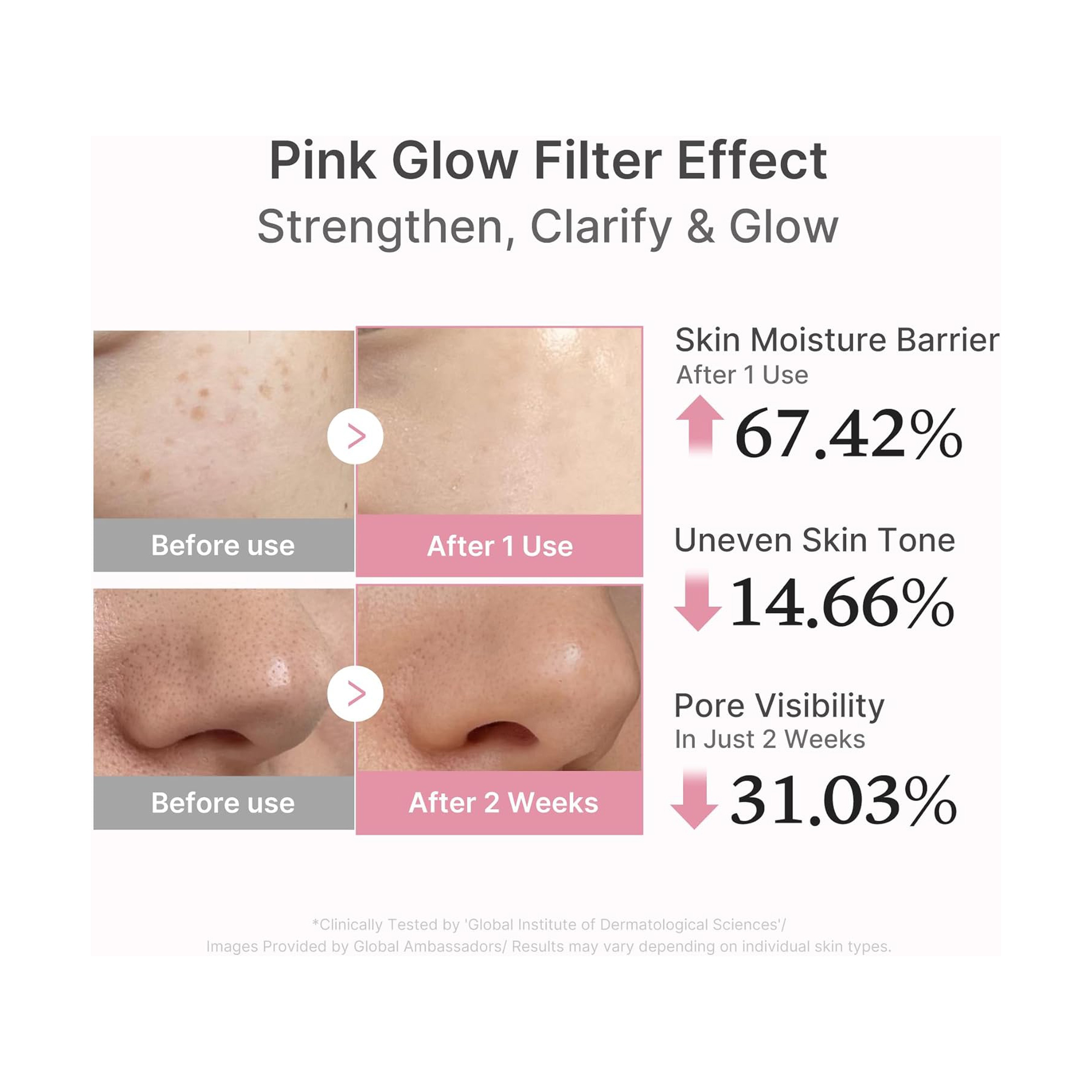 Medicube Pdrn Pink Peptide Serum 30Ml