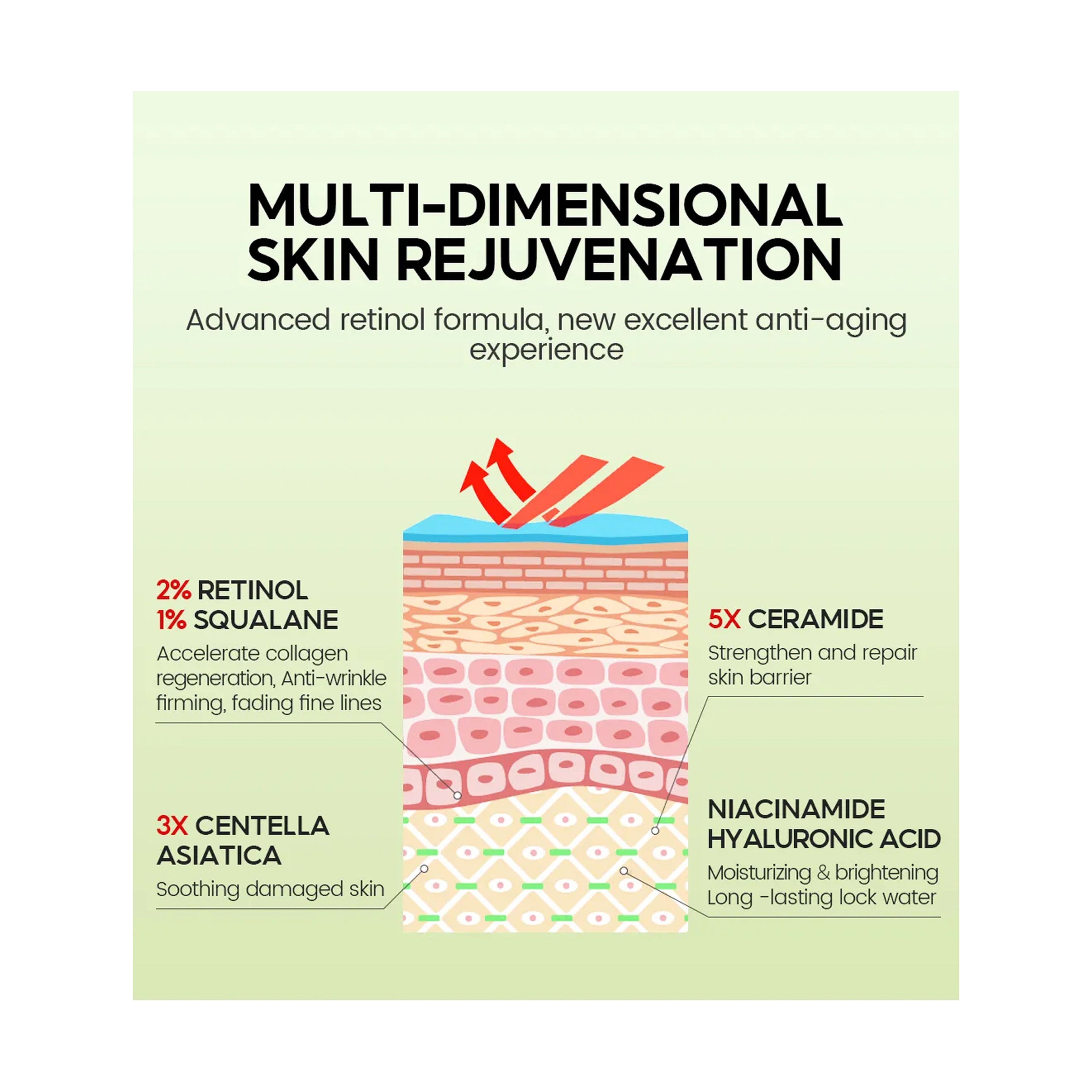 Vibrant Glamour Retinol Mask with 2% Retinol and 5x Ceramide for Radiant Skin 50 g