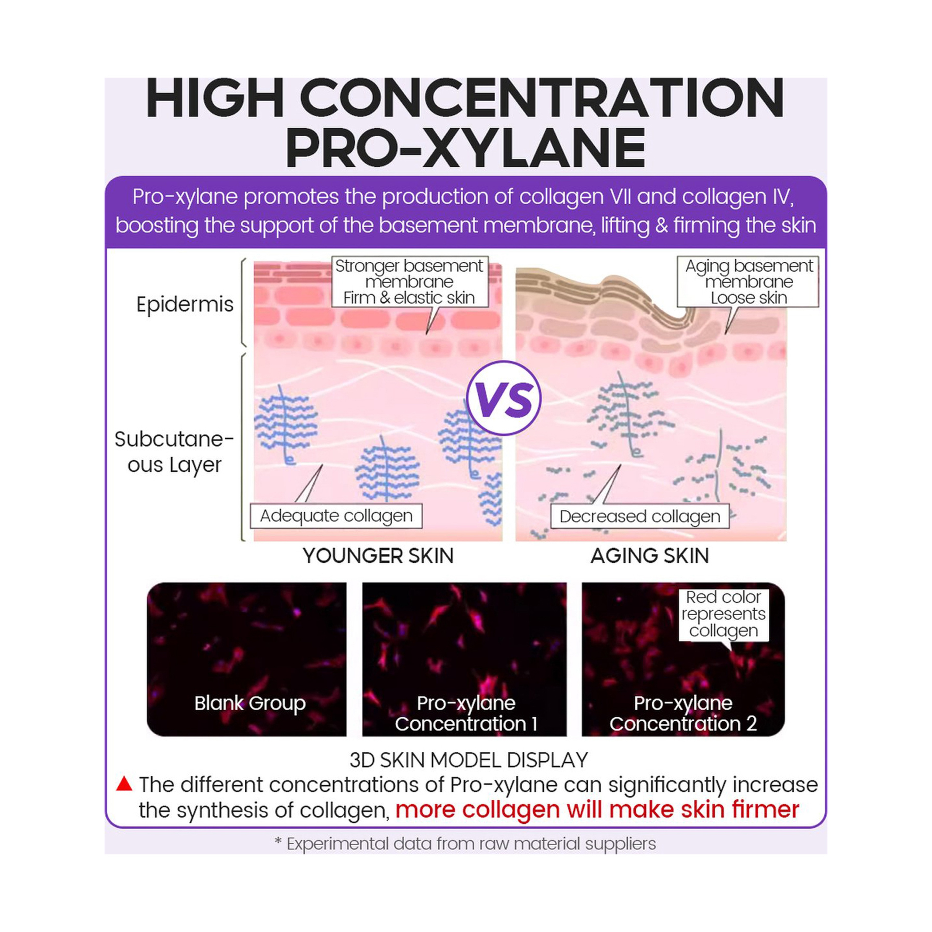 Vibrant Glamour Retinol + Pro-Xylane Ampoule Serum for Skin Renewal and Firming 15 pcs