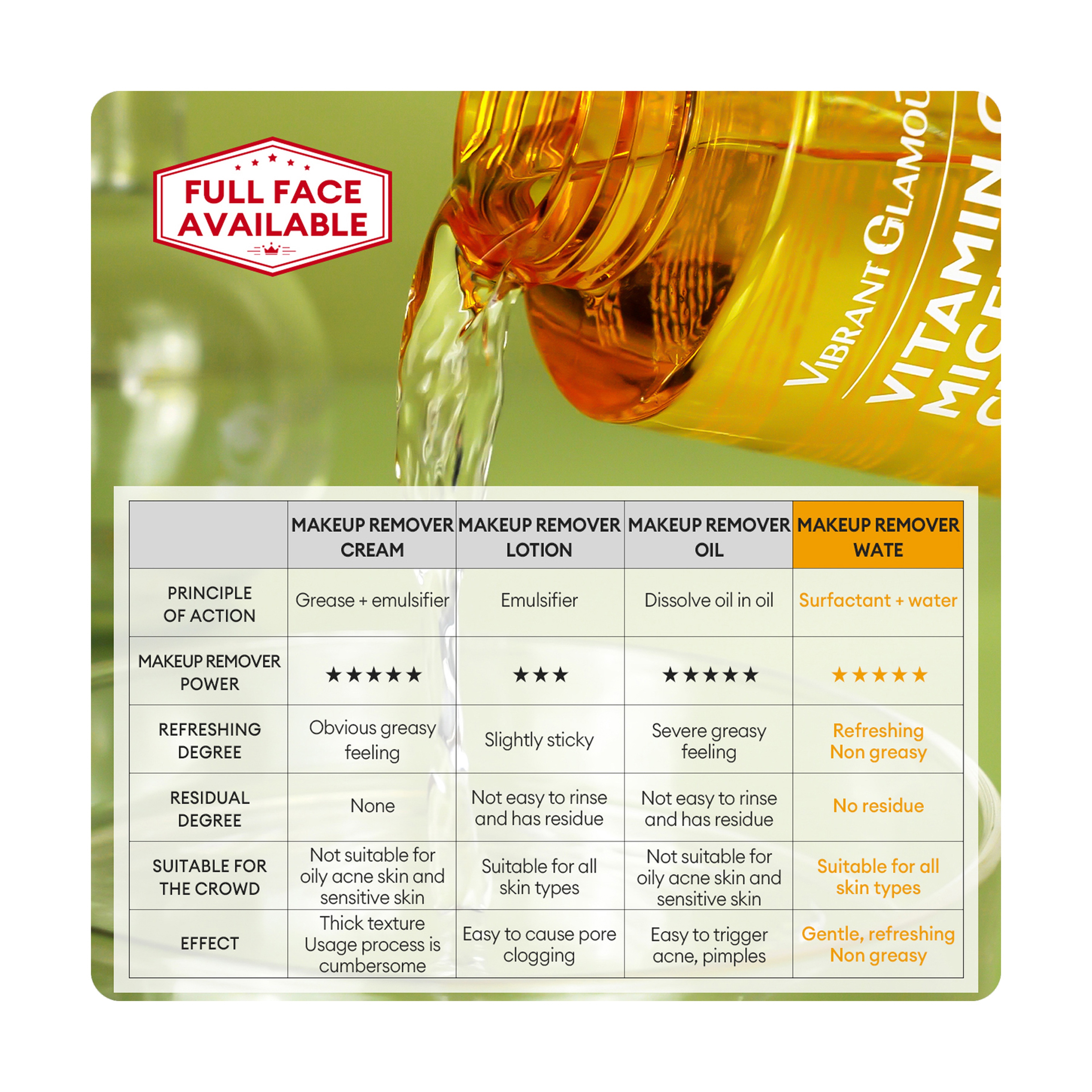 Vibrant Glamour Vitamin C Cleanser and Makeup Remover for Sensitive Skin 200 ml