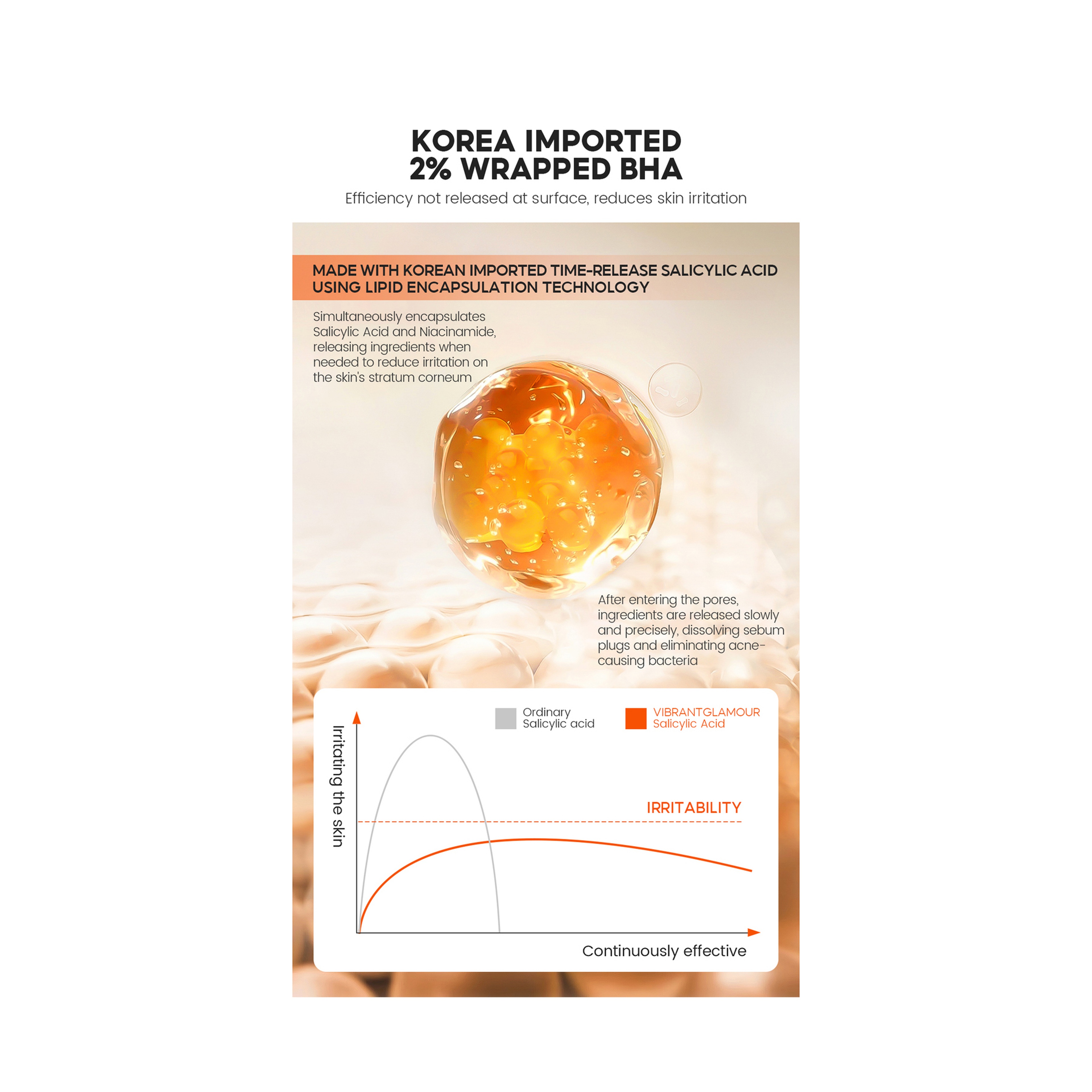 Vibrant Glamour 2% Salicylic Acid Exfoliating Serum Anti-Acne 30 ml