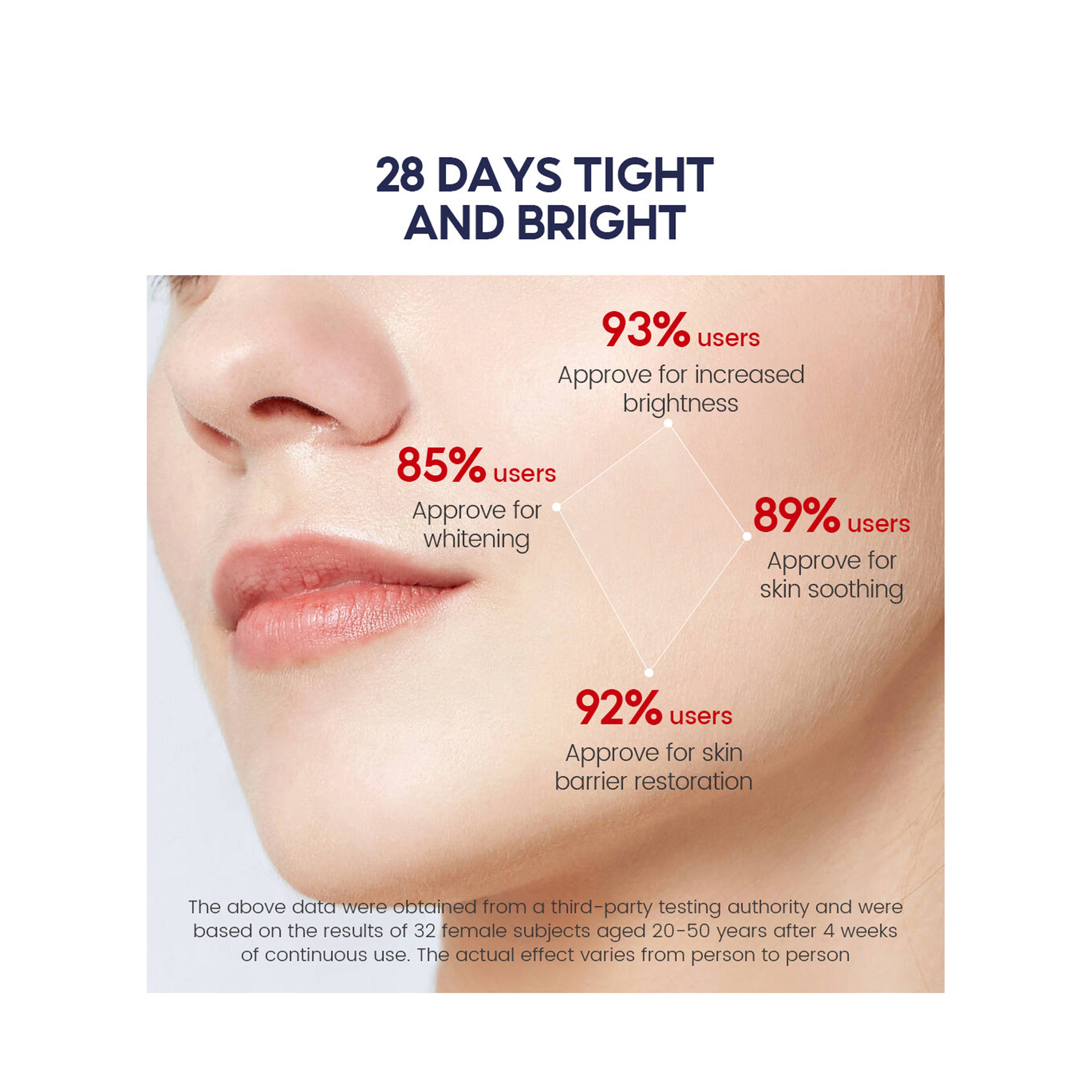 Vibrant Glamour 2% Niacinamide Moisturizing Serum with 5x Ceramide and Tranexamic Acid 80 ml