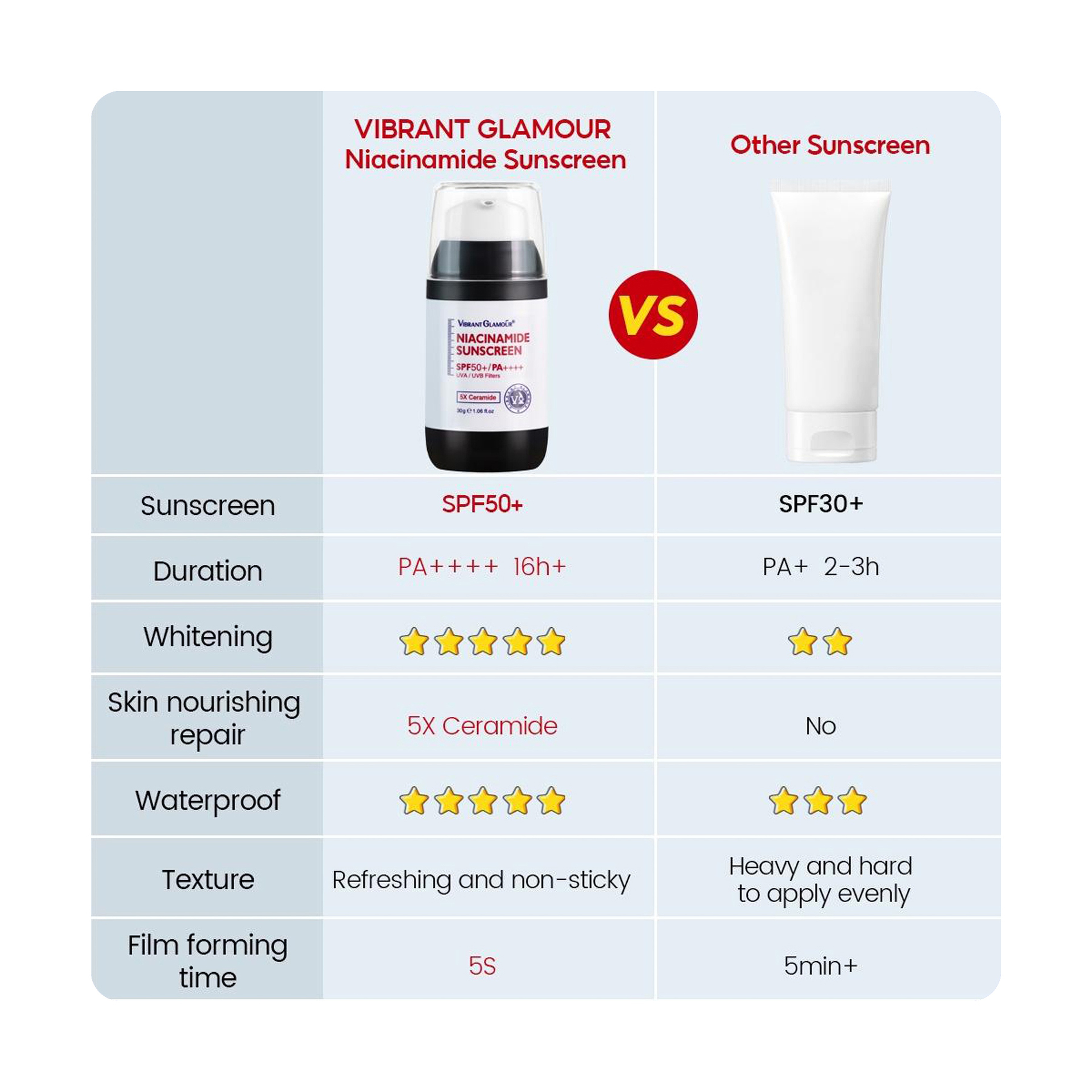 Vibrant Glamour Sunscreen Whitening Cream 30 g