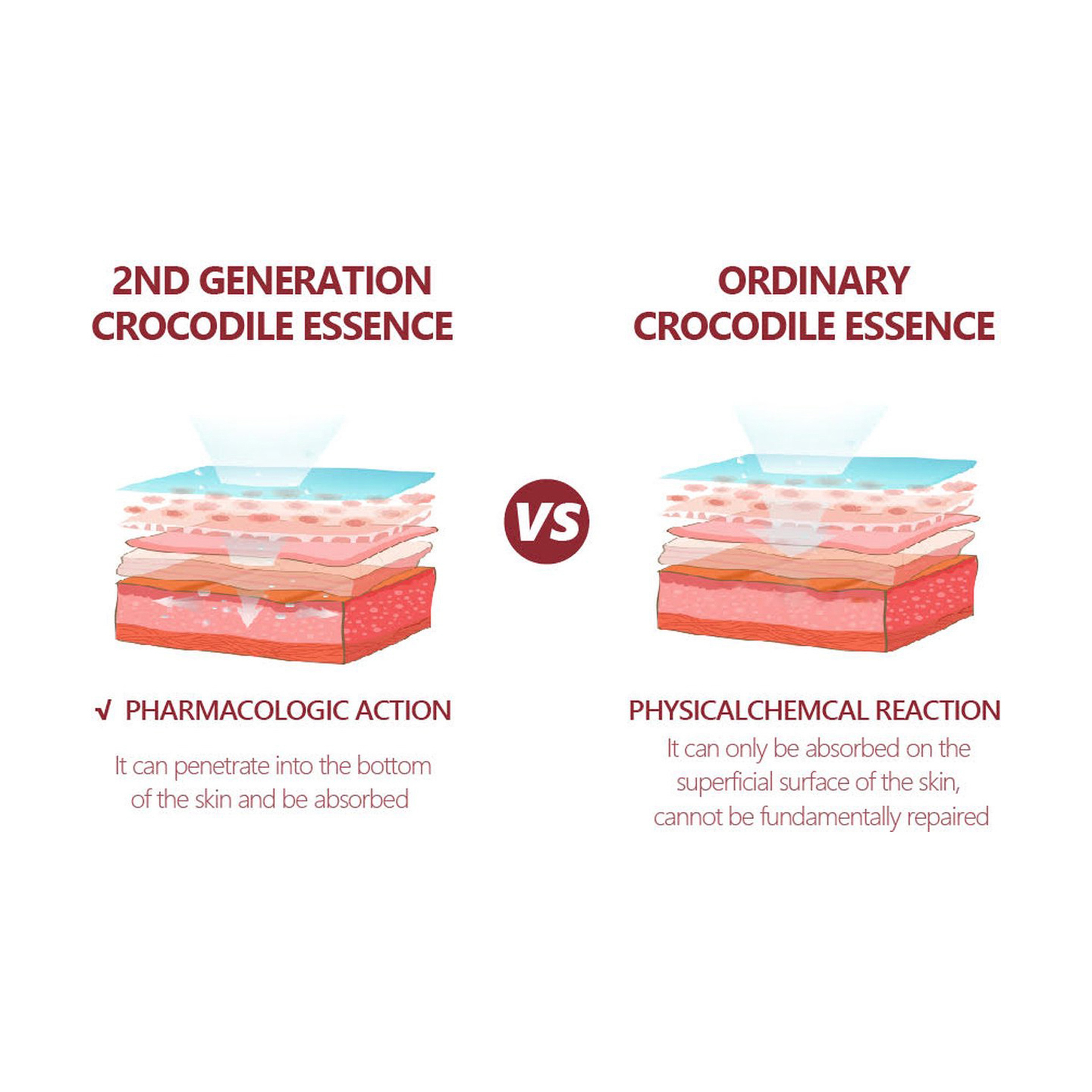 Vibrant Glamour Crocodile Serum for Scar, Stretch Mark, and Acne Treatment 30 ml