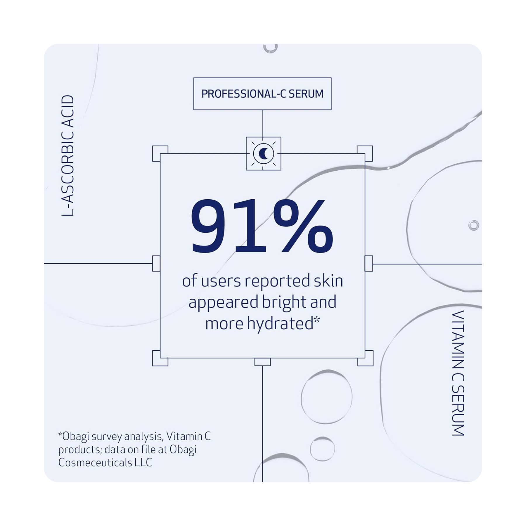 أوباجي بروفشنال سي سيروم 10٪
