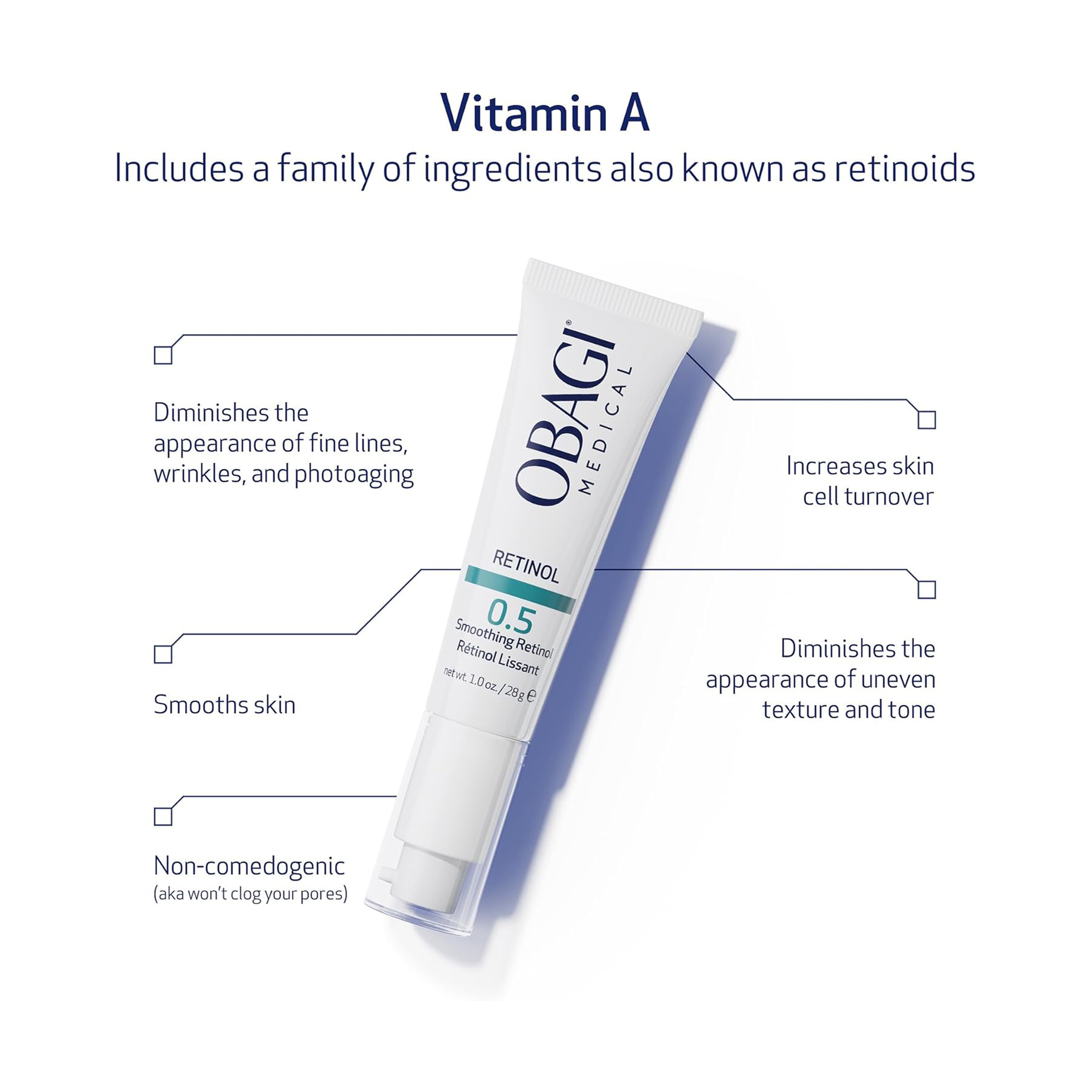 أوباجي360 ريتينول 0.5