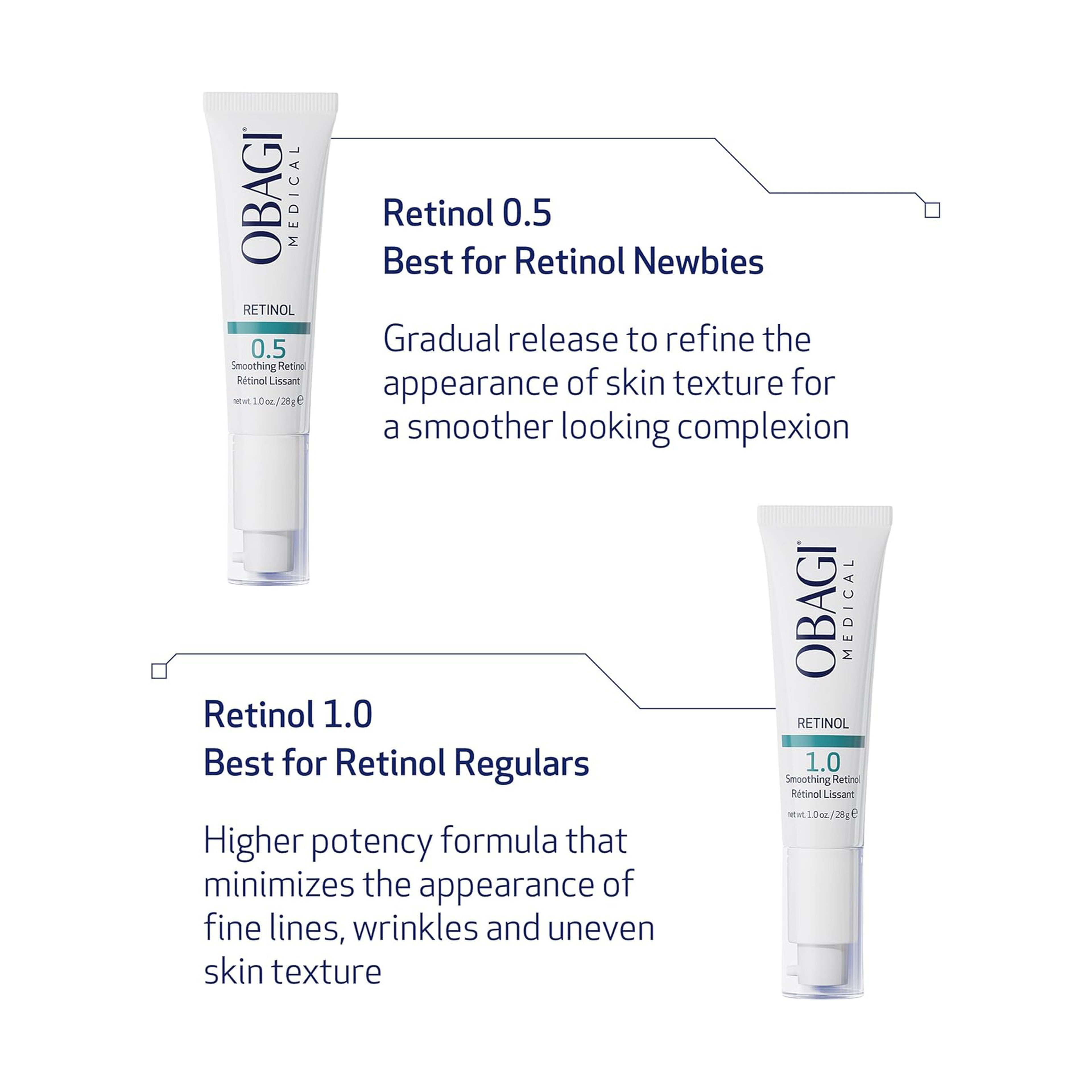 أوباجي360 ريتينول 0.5