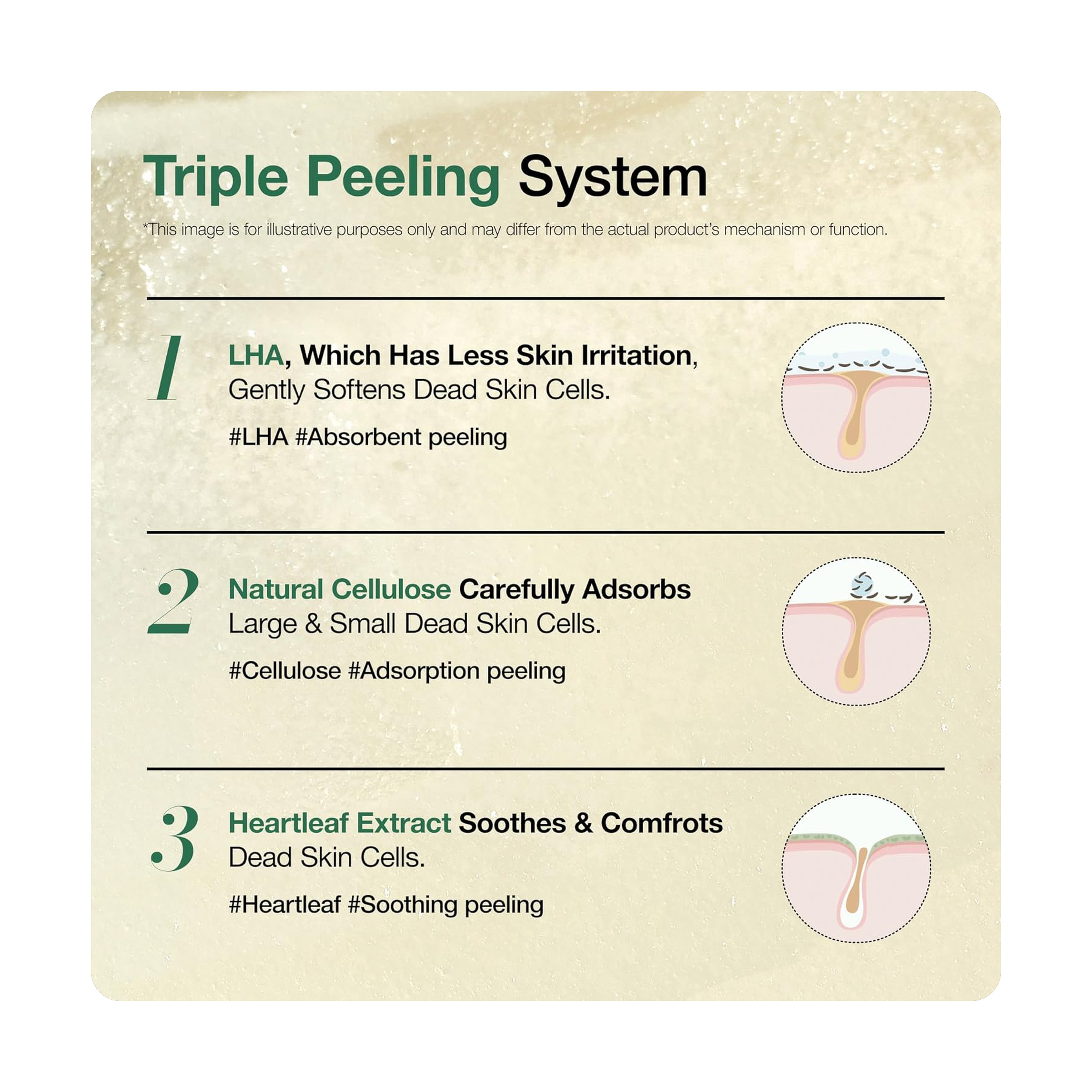 Anua Heartleaf LHA Mois Peeling Gel120ml