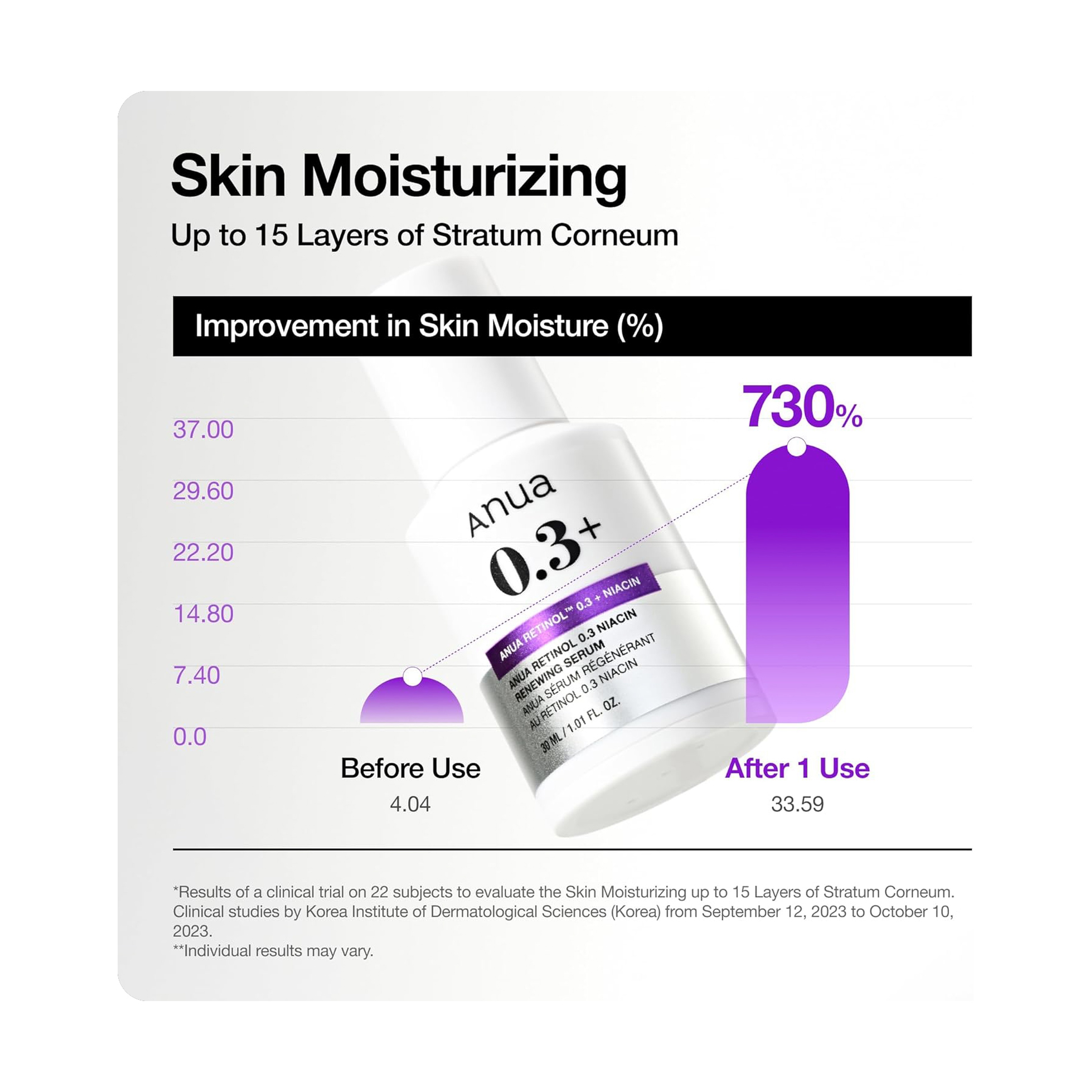 Anua Nano Retinol 0.3%+Niacin Serum 30ml