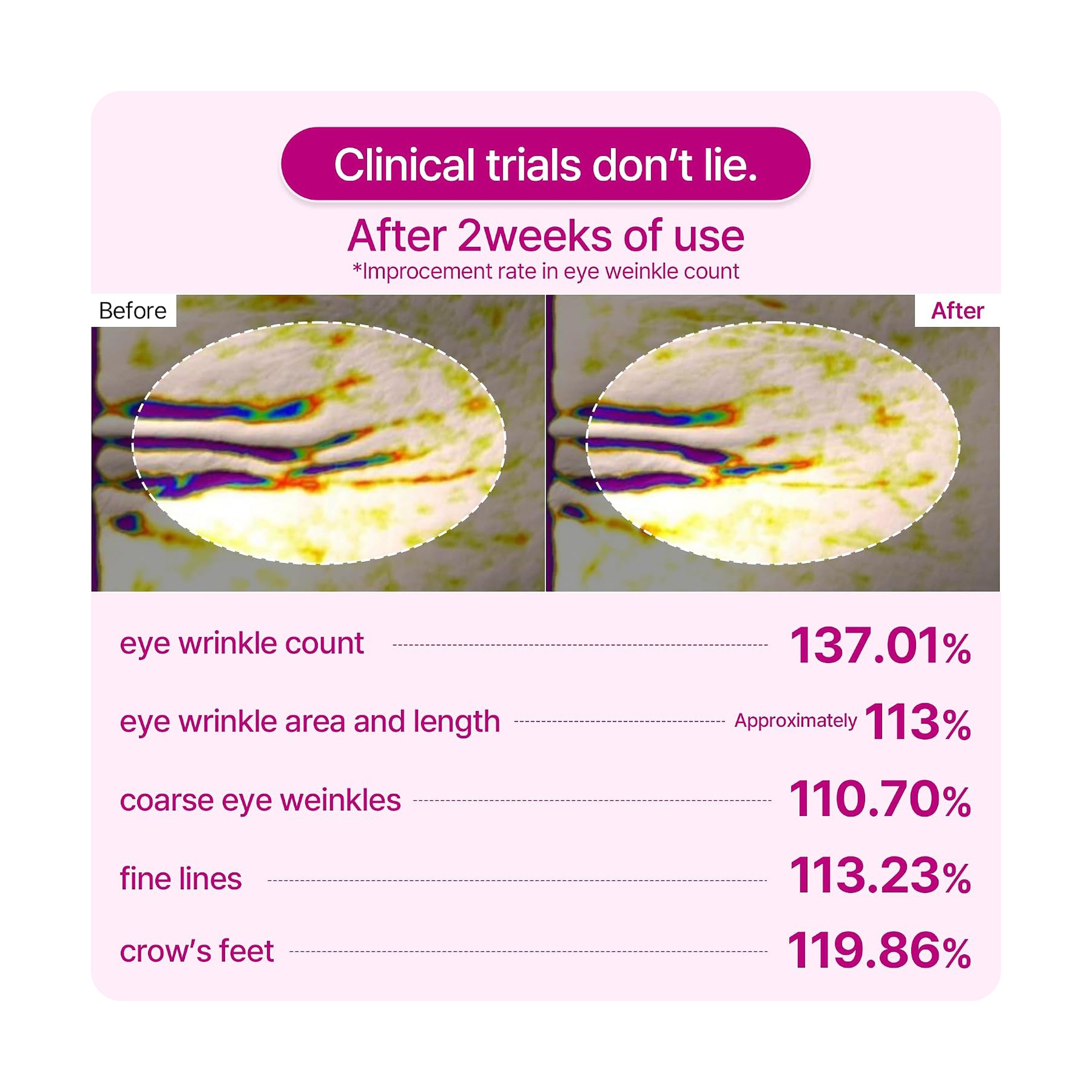 Dr.Melaxin Eye Patch 60pcs